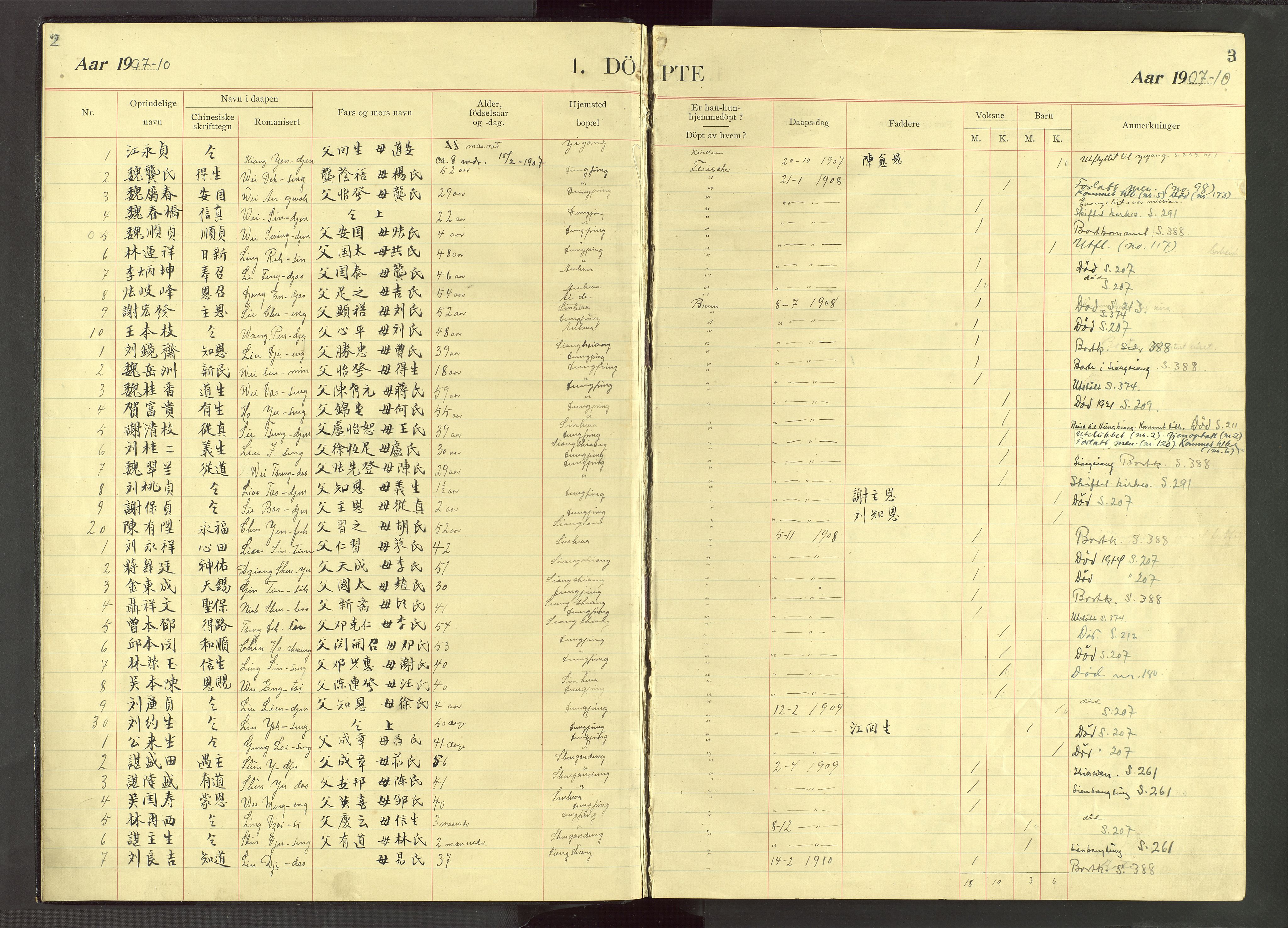 Det Norske Misjonsselskap - utland - Kina (Hunan), VID/MA-A-1065/Dm/L0071: Parish register (official) no. 109, 1907-1948, p. 2-3