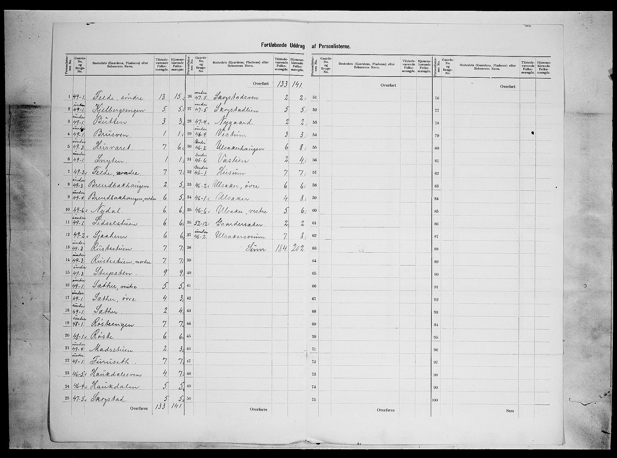 SAH, 1900 census for Nordre Land, 1900, p. 29