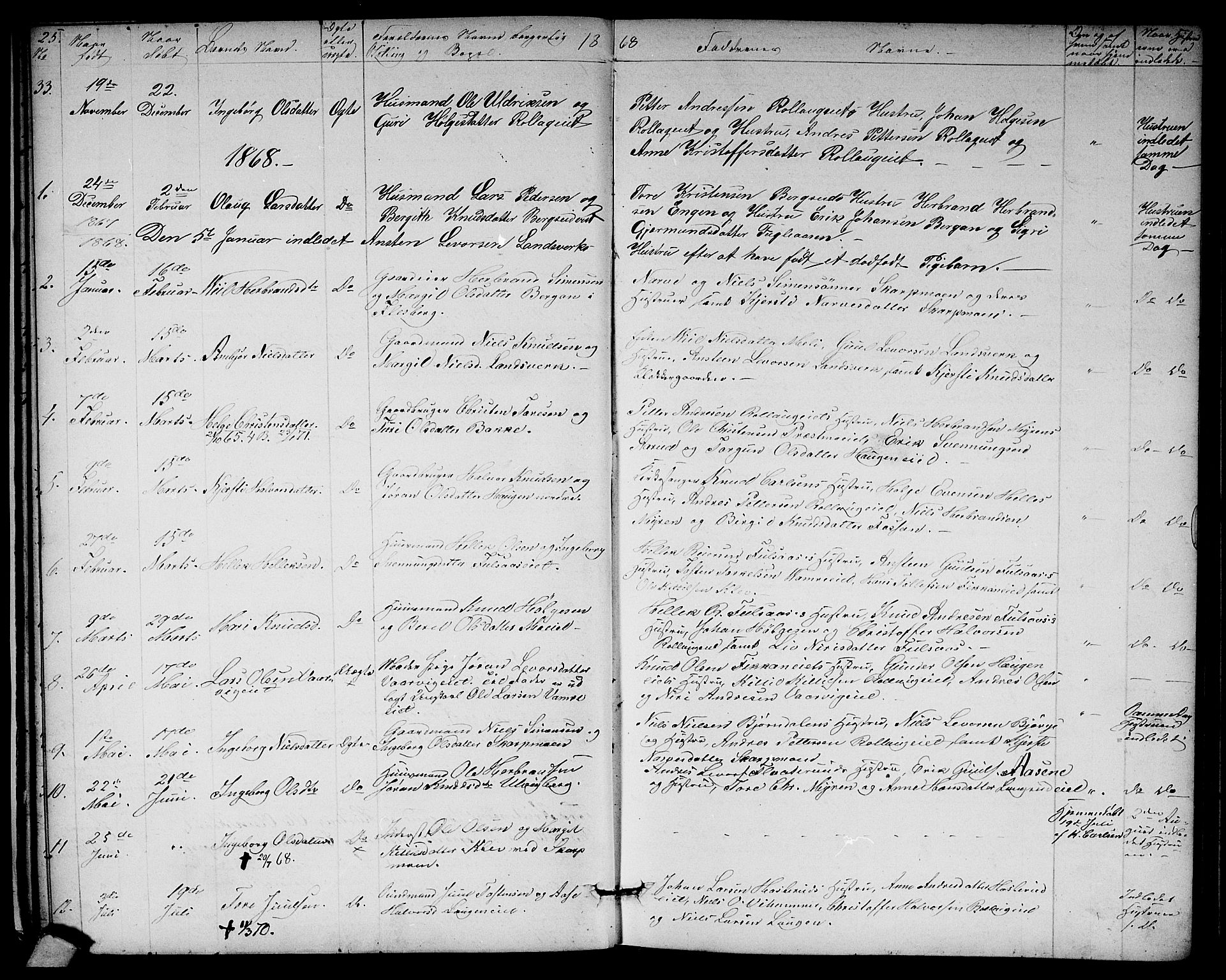 Rollag kirkebøker, SAKO/A-240/G/Ga/L0003: Parish register (copy) no. I 3, 1856-1887, p. 25