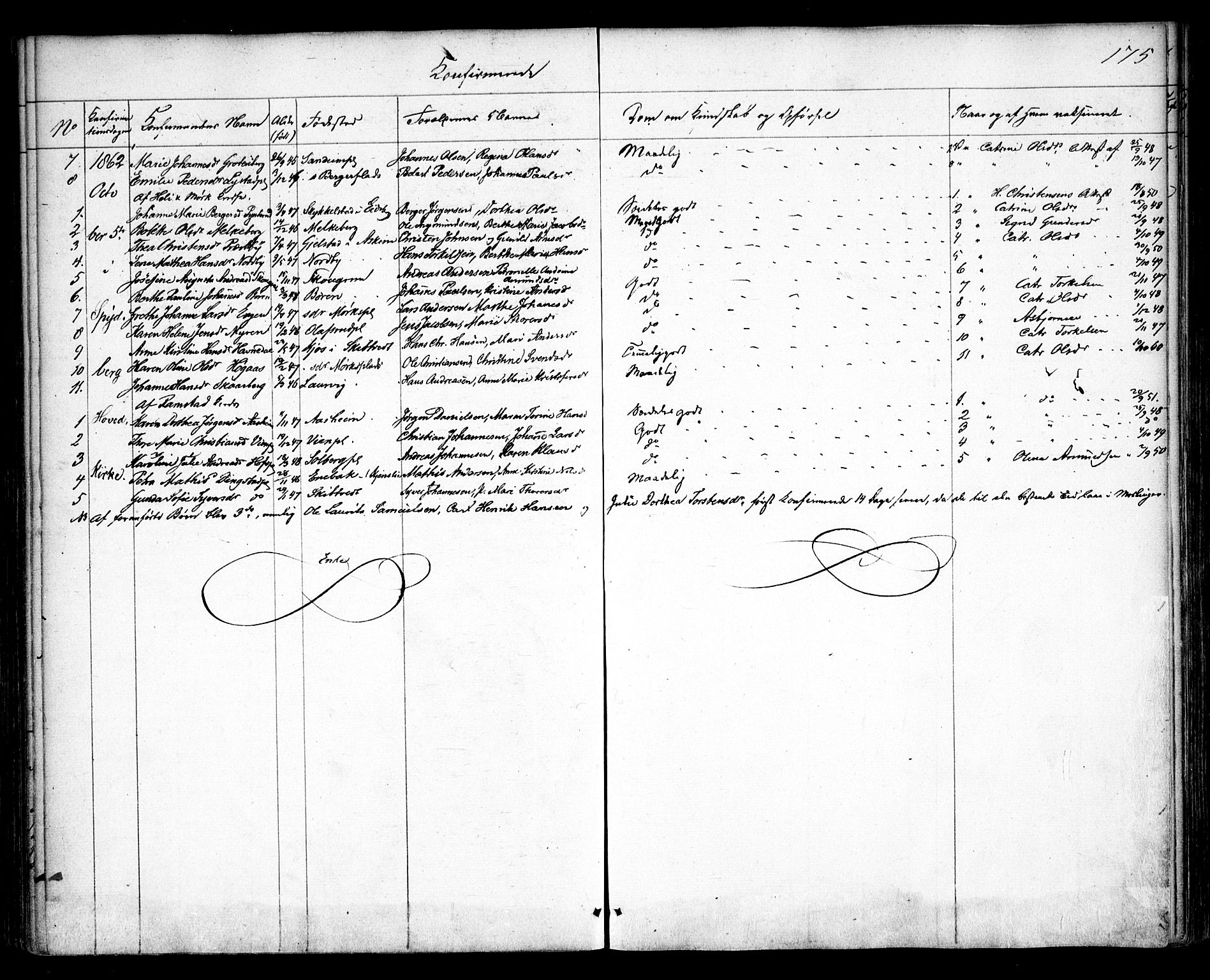 Spydeberg prestekontor Kirkebøker, SAO/A-10924/F/Fa/L0005: Parish register (official) no. I 5, 1842-1862, p. 175