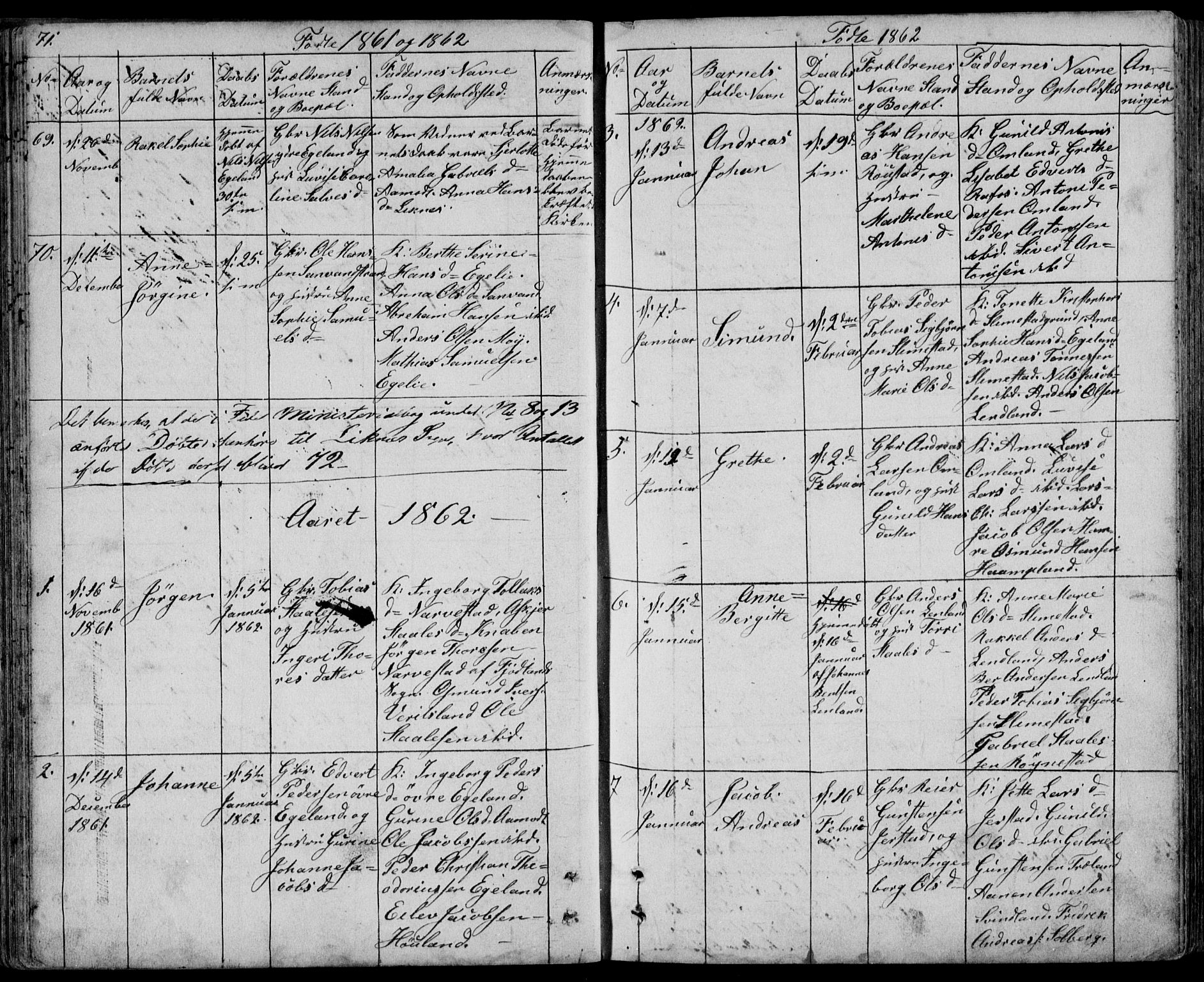 Kvinesdal sokneprestkontor, SAK/1111-0026/F/Fb/Fbb/L0001: Parish register (copy) no. B 1, 1852-1872, p. 71