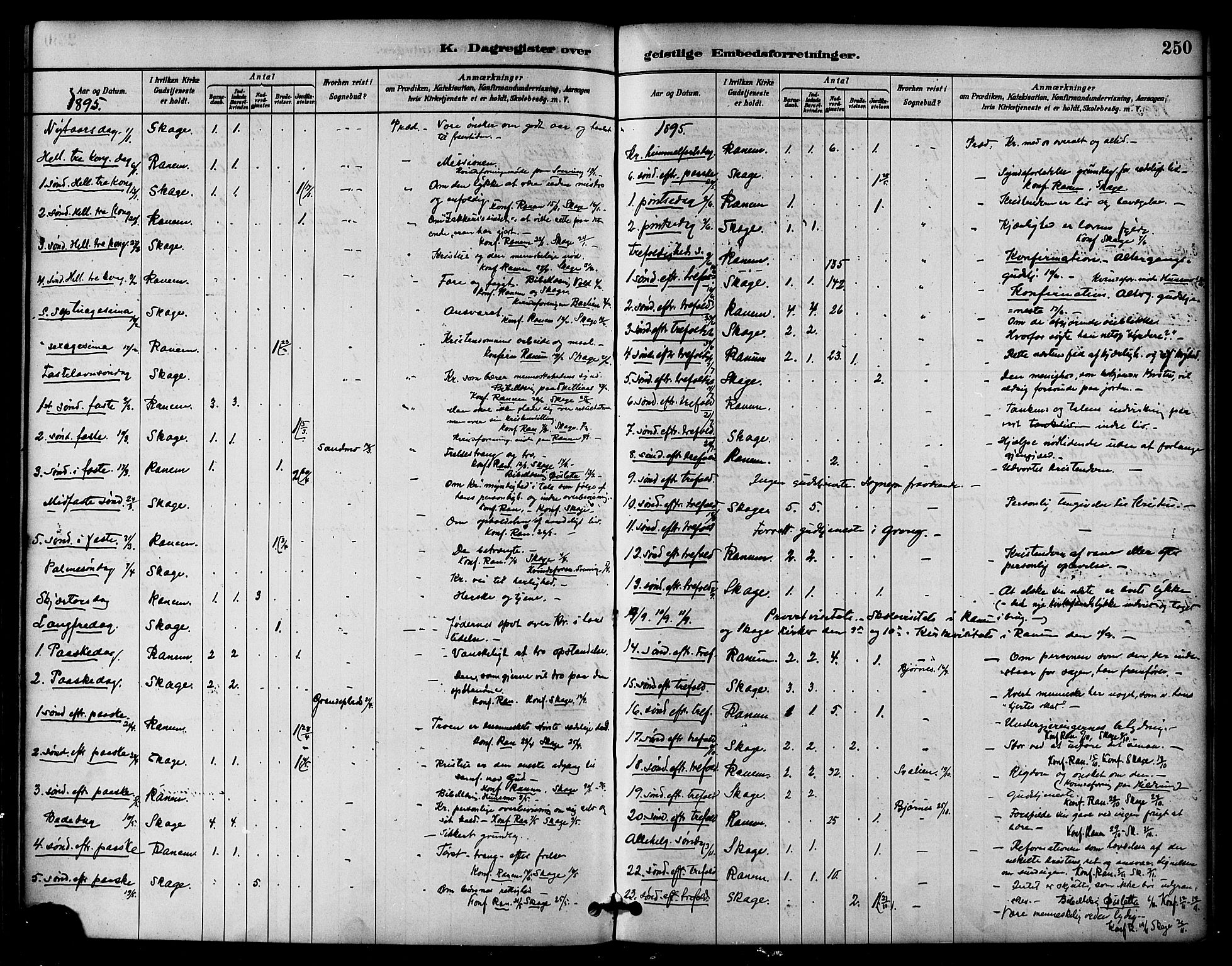 Ministerialprotokoller, klokkerbøker og fødselsregistre - Nord-Trøndelag, SAT/A-1458/764/L0555: Parish register (official) no. 764A10, 1881-1896, p. 250