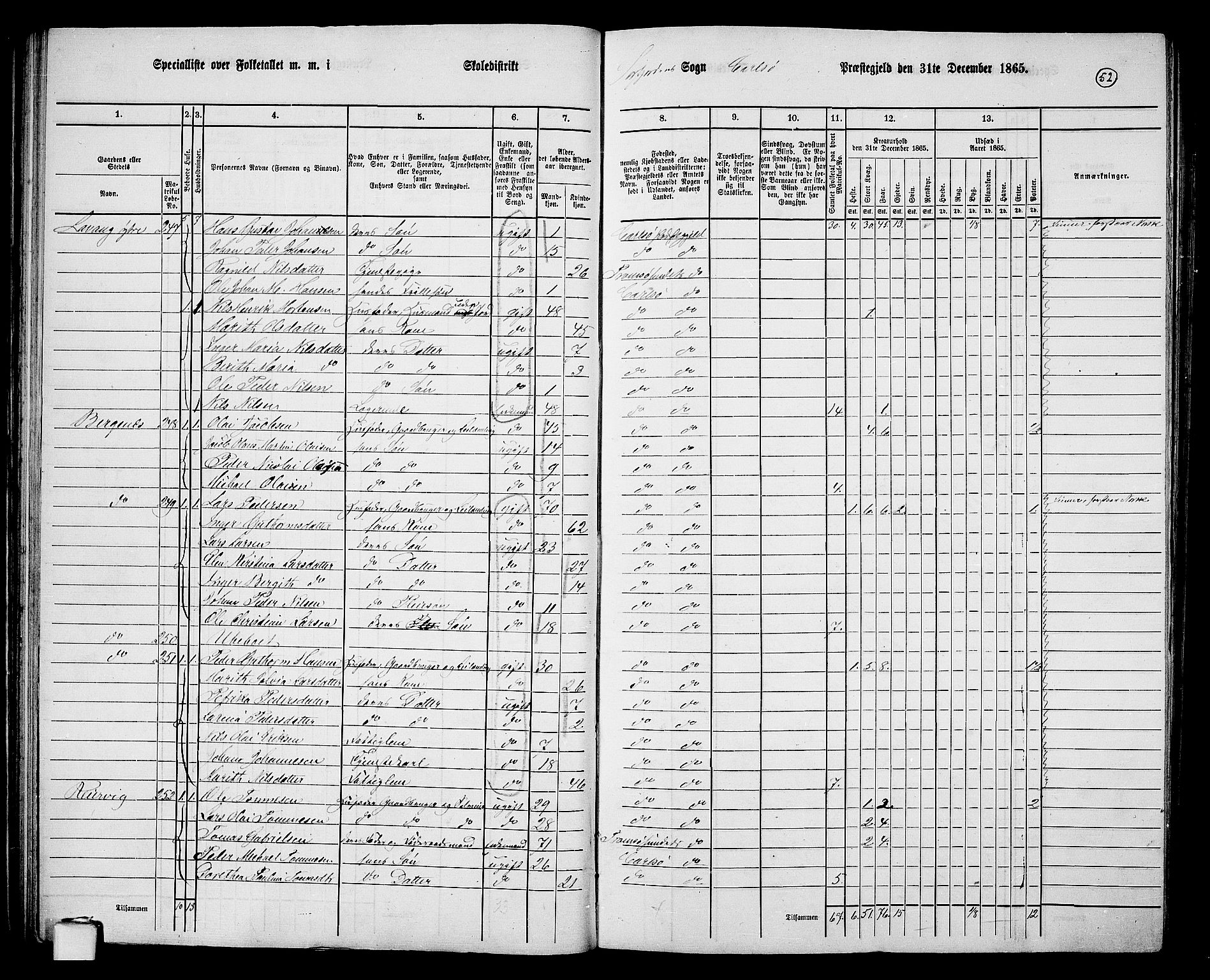 RA, 1865 census for Karlsøy, 1865, p. 52