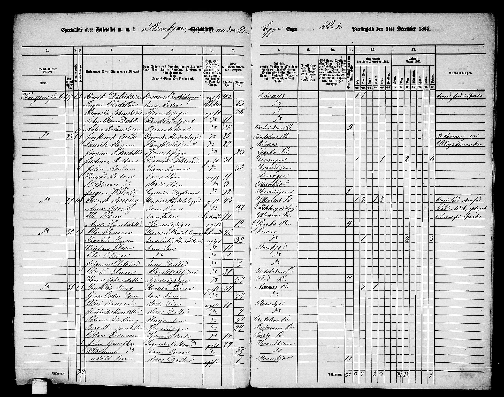 RA, 1865 census for Stod, 1865, p. 162