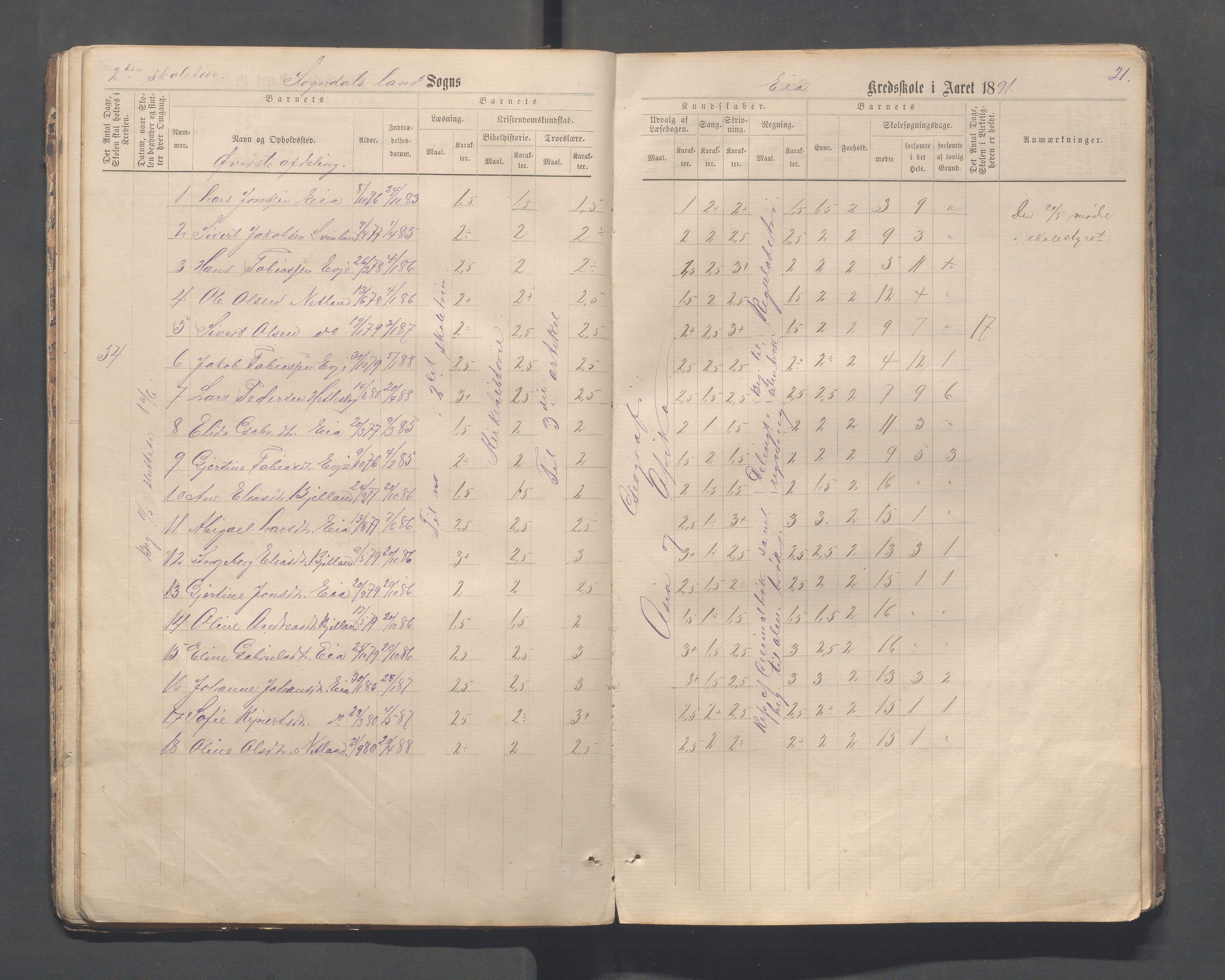 Sokndal kommune- Skolestyret/Skolekontoret, IKAR/K-101142/H/L0013: Skoleprotokoll - Netland, Eia, Vinje, Refsland, 1876-1893, p. 21