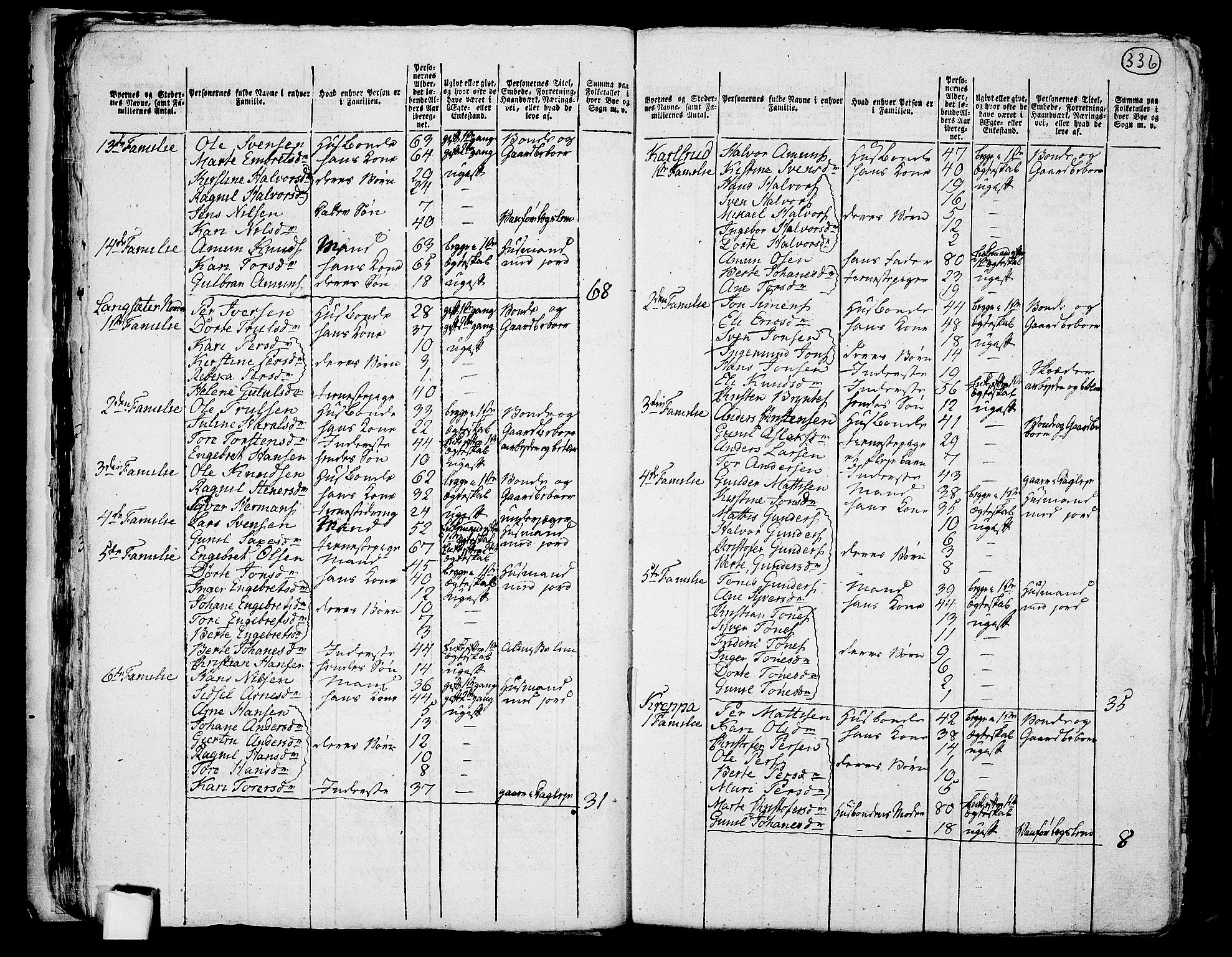 RA, 1801 census for 0122P Trøgstad, 1801, p. 335b-336a