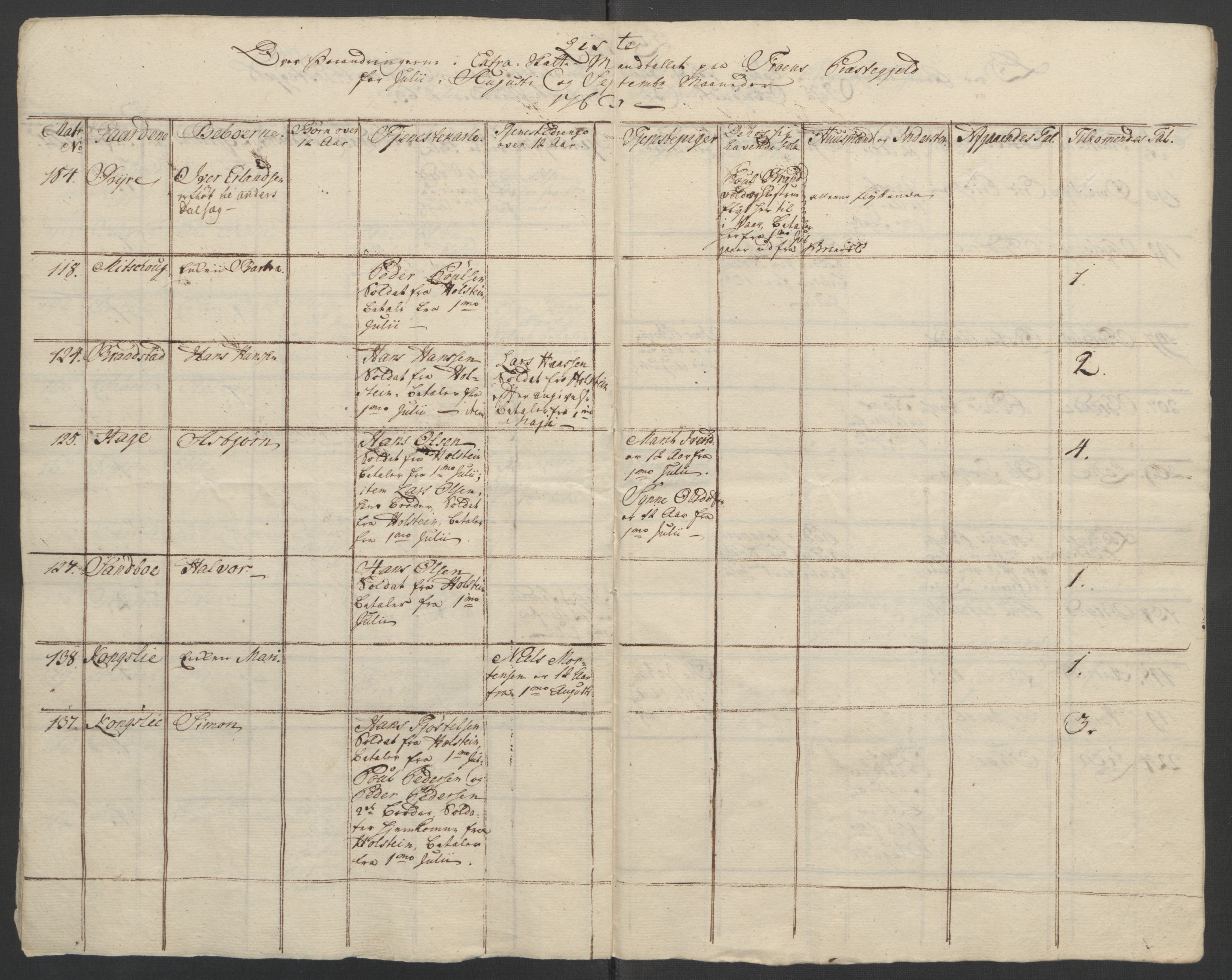 Rentekammeret inntil 1814, Reviderte regnskaper, Fogderegnskap, AV/RA-EA-4092/R17/L1266: Ekstraskatten Gudbrandsdal, 1762-1766, p. 201