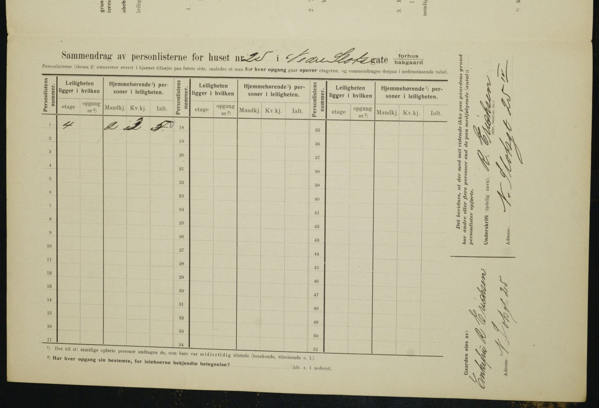 OBA, Municipal Census 1910 for Kristiania, 1910, p. 67202