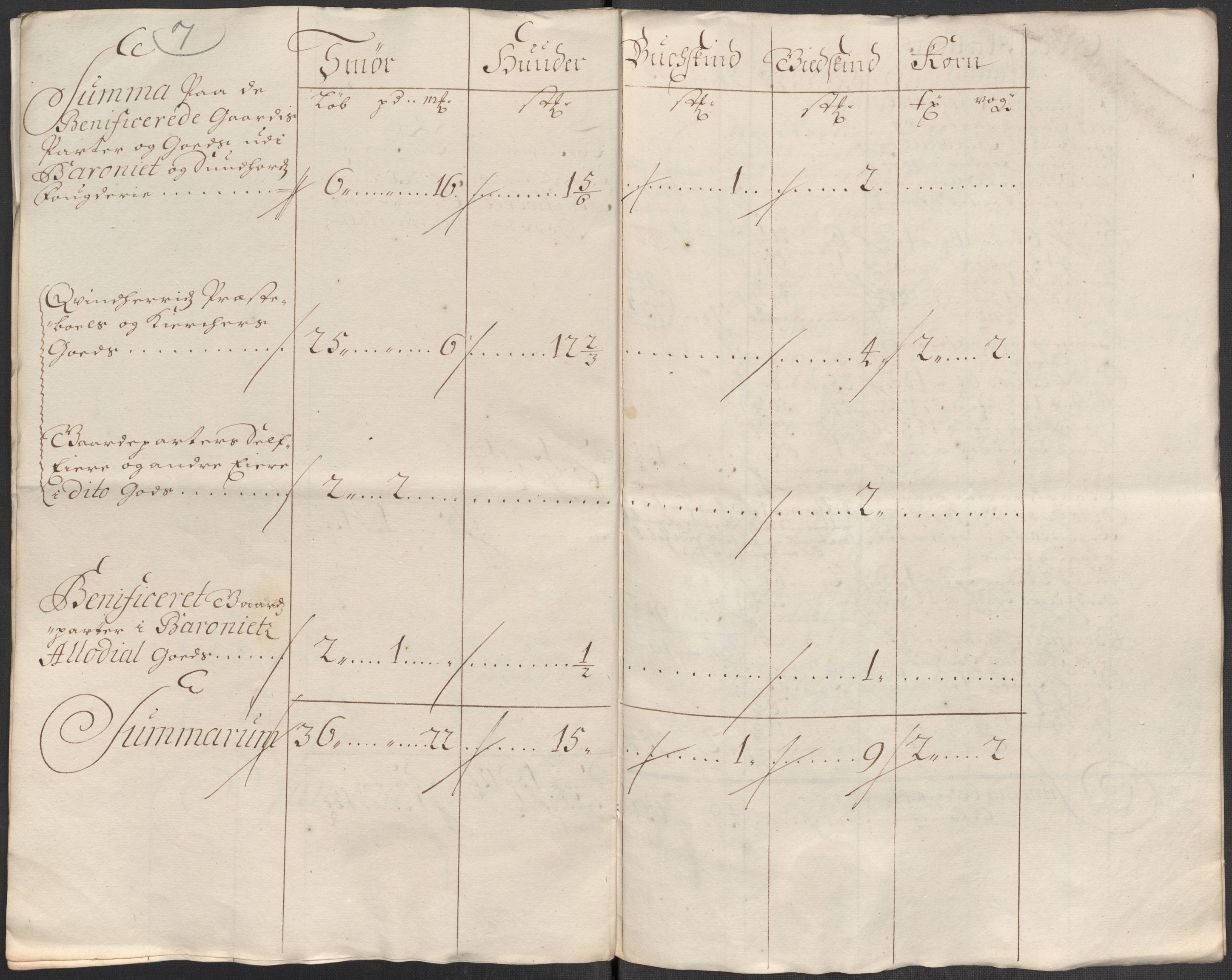 Rentekammeret inntil 1814, Reviderte regnskaper, Fogderegnskap, AV/RA-EA-4092/R49/L3139: Fogderegnskap Rosendal Baroni, 1715-1717, p. 169