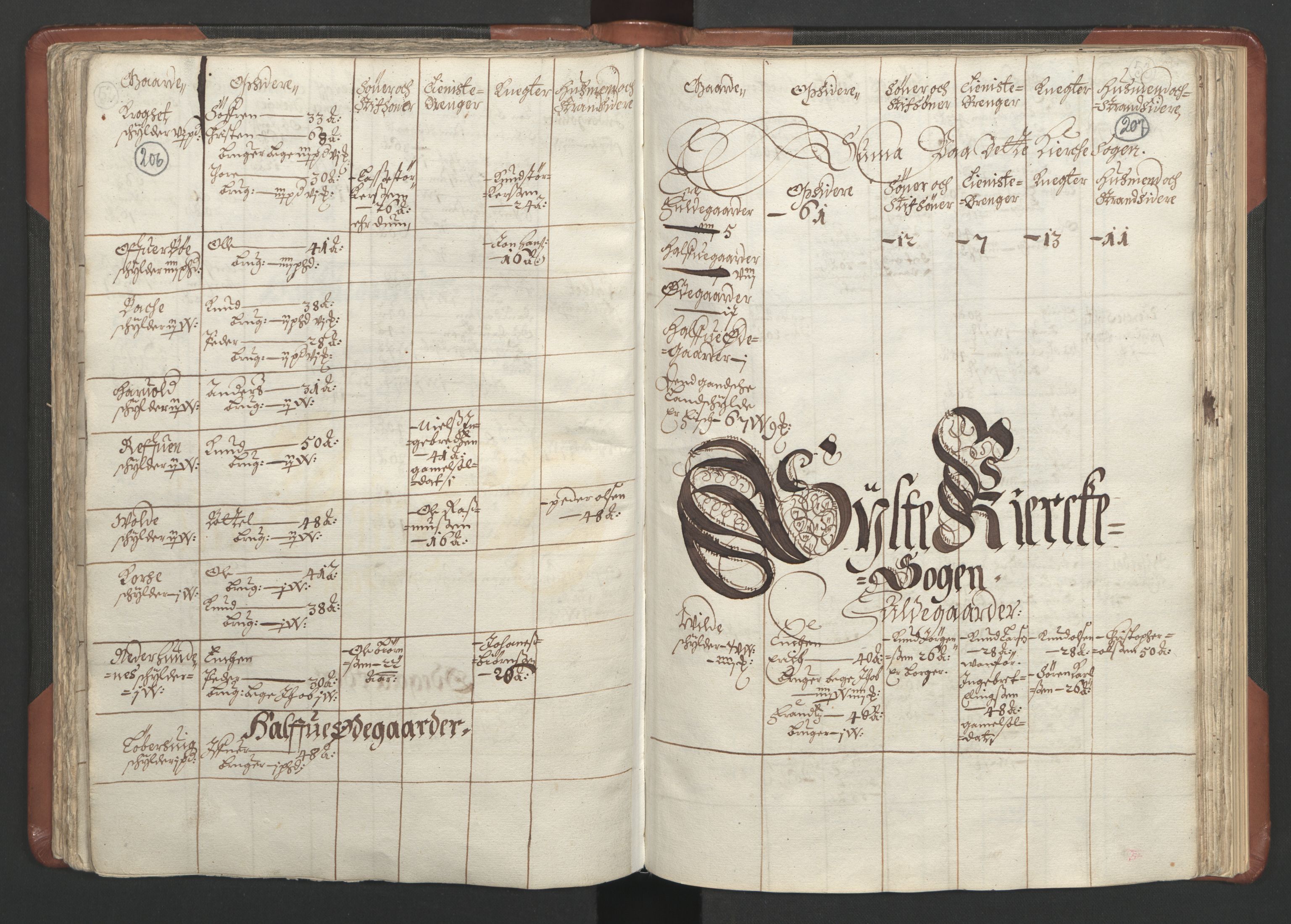 RA, Bailiff's Census 1664-1666, no. 16: Romsdal fogderi and Sunnmøre fogderi, 1664-1665, p. 206-207