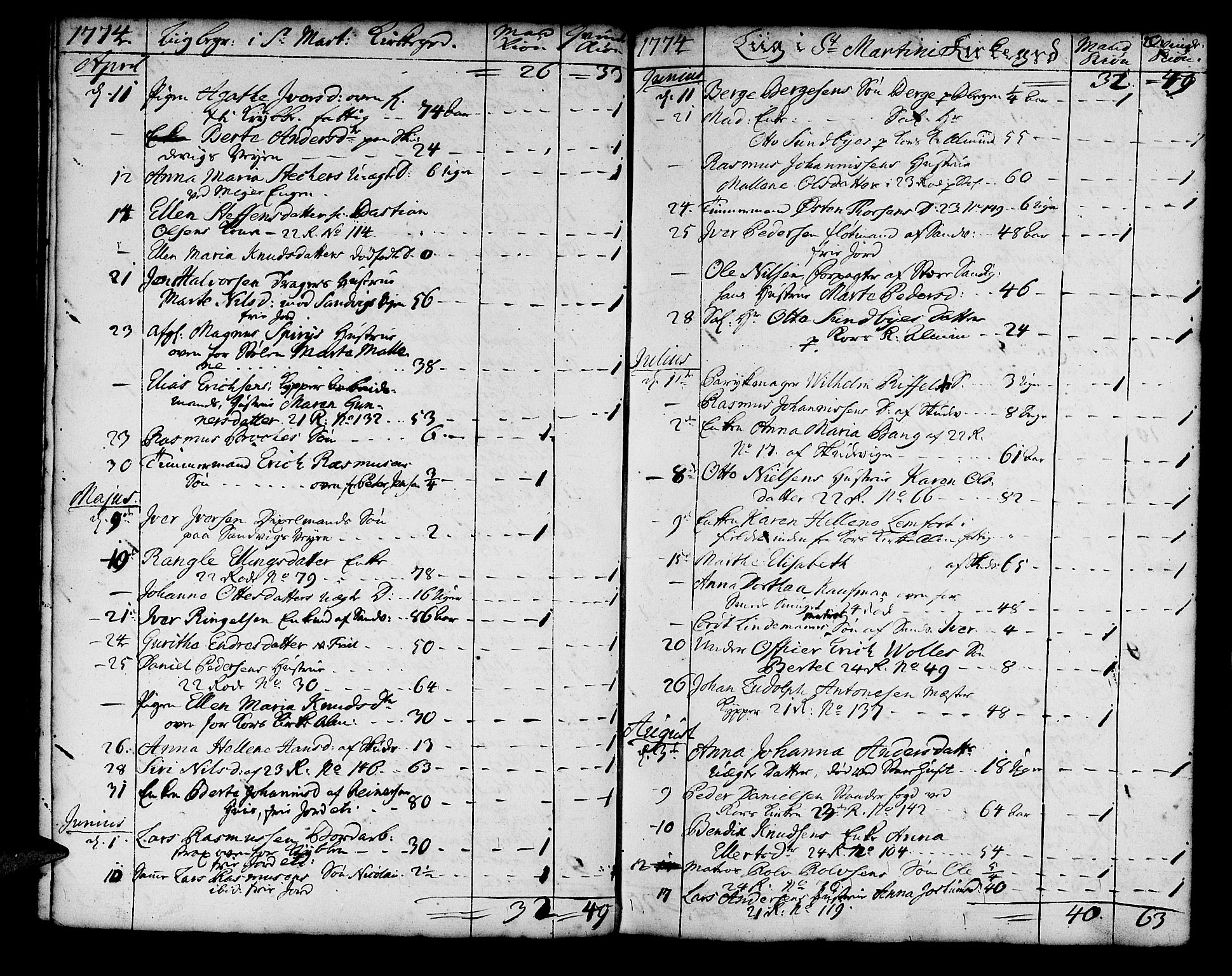 Korskirken sokneprestembete, SAB/A-76101/H/Haa/L0011: Parish register (official) no. A 11, 1731-1785, p. 98