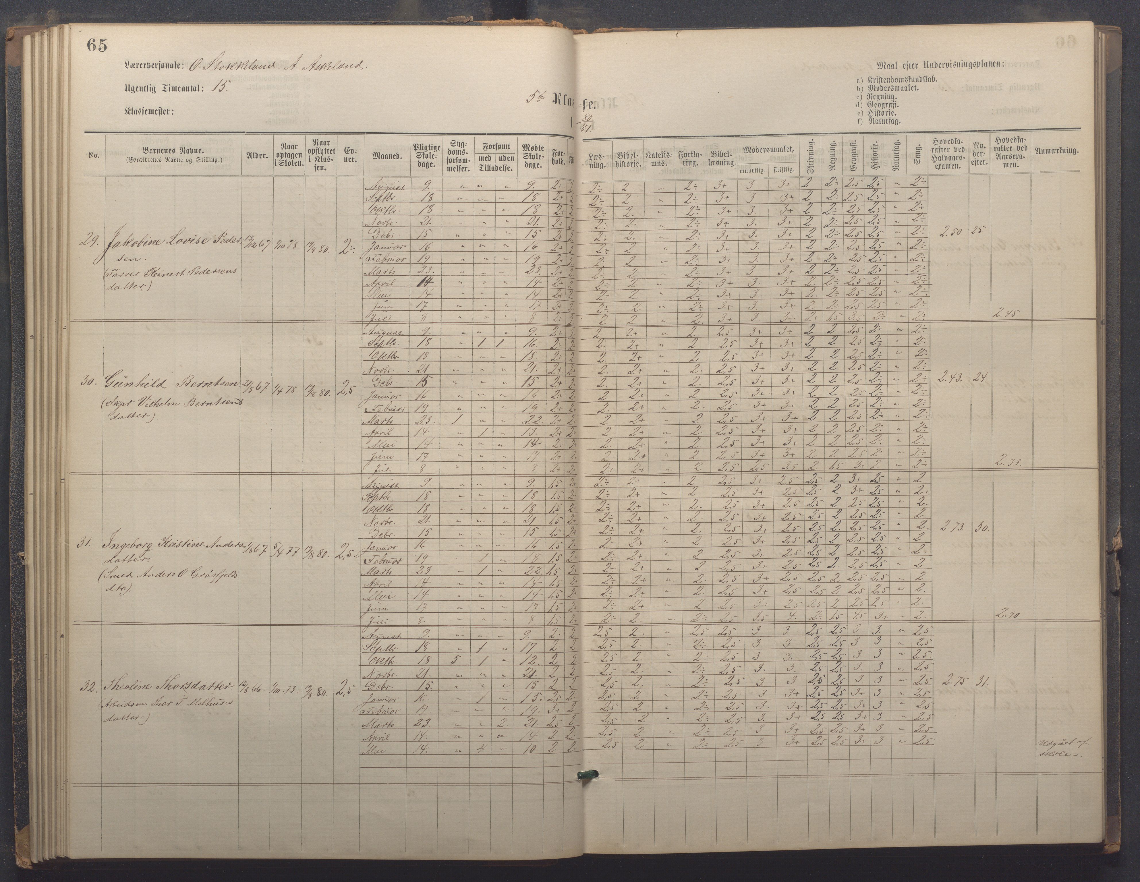 Egersund kommune (Ladested) - Egersund almueskole/folkeskole, IKAR/K-100521/H/L0021: Skoleprotokoll - Almueskolen, 7. klasse, 1878-1886, p. 65