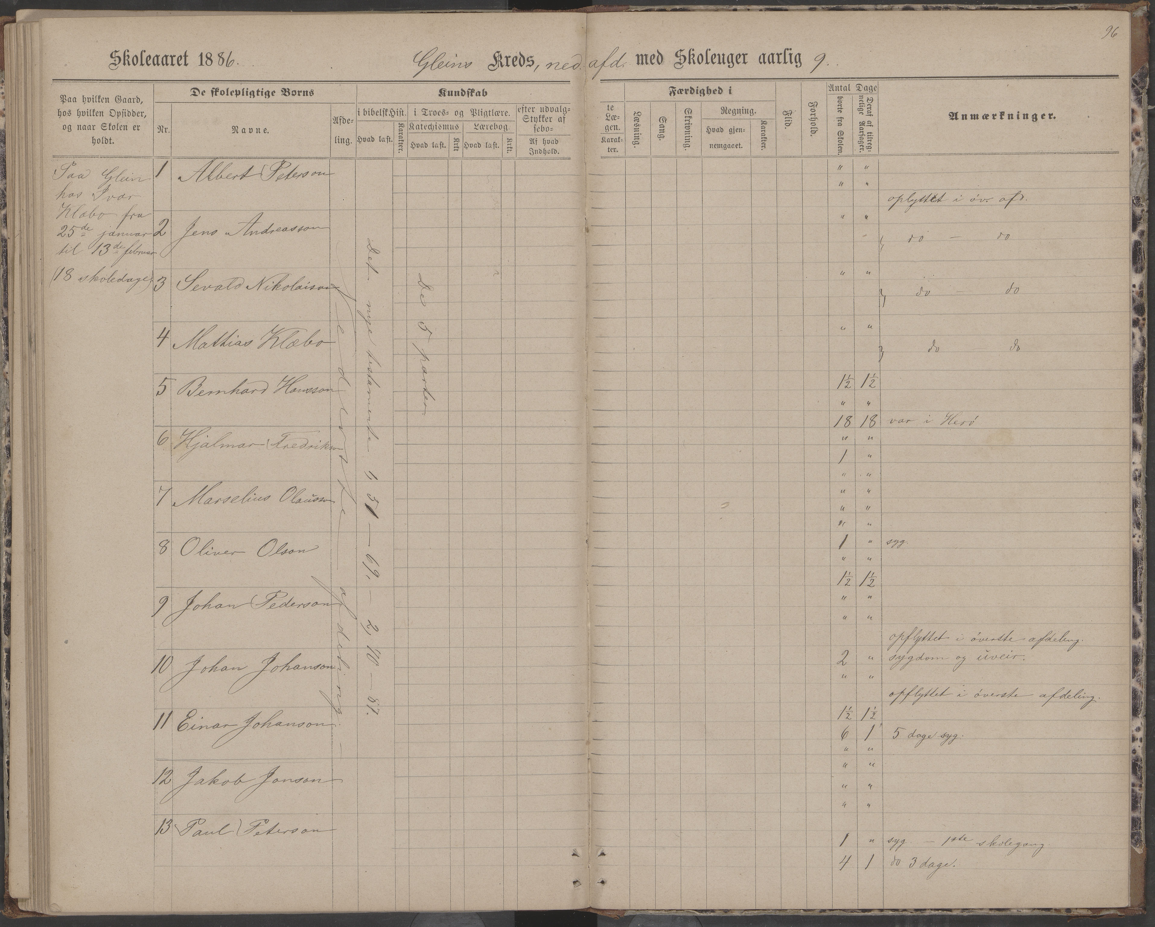 Dønna kommune. Dønnes fastskole, AIN/K-18270.510.01/442/L0004: Skoleprotokoll, 1880-1887, p. 96