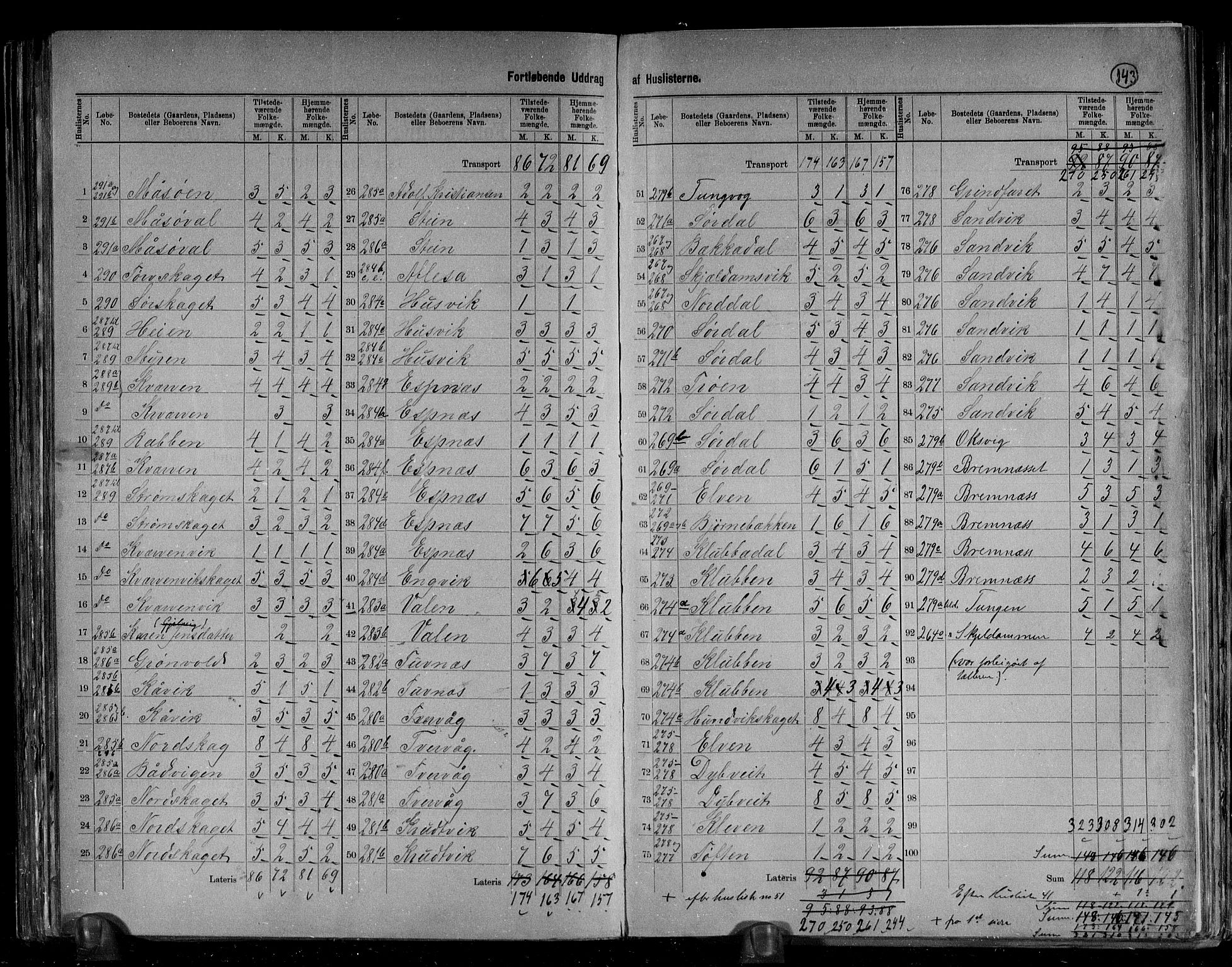 RA, 1891 census for 1619 Frøya, 1891, p. 25