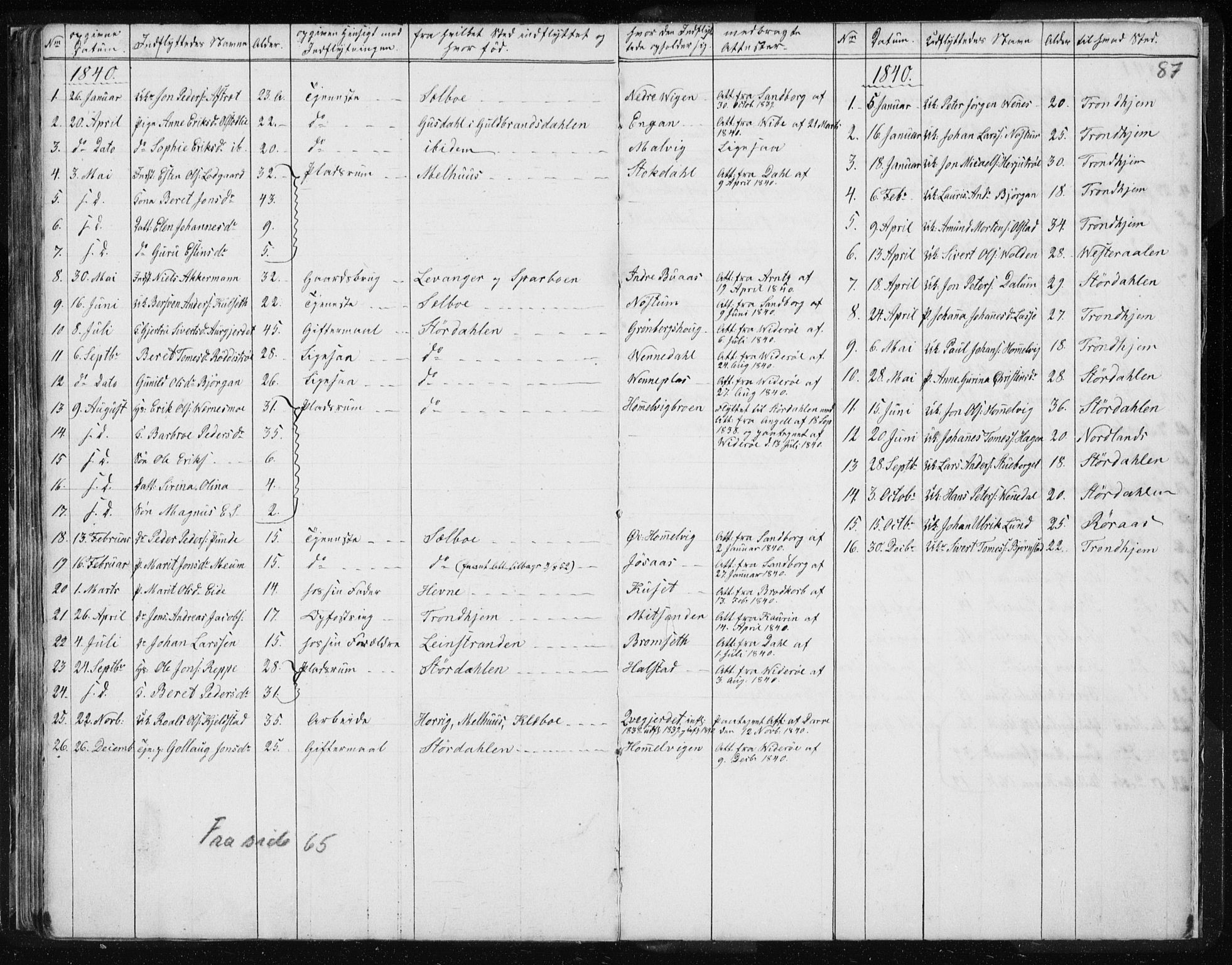 Ministerialprotokoller, klokkerbøker og fødselsregistre - Sør-Trøndelag, SAT/A-1456/616/L0405: Parish register (official) no. 616A02, 1831-1842, p. 87