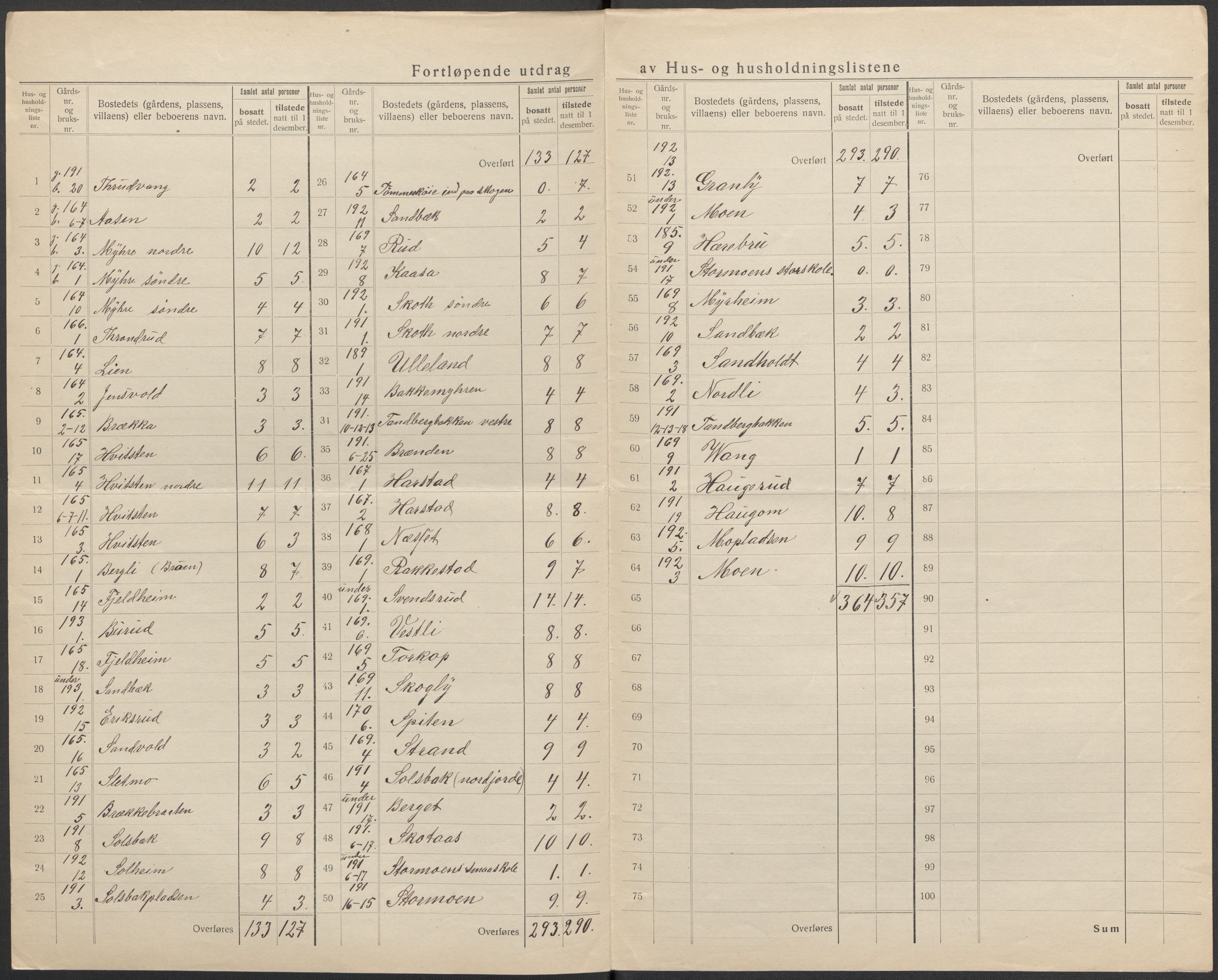 SAKO, 1920 census for Øvre Eiker, 1920, p. 32