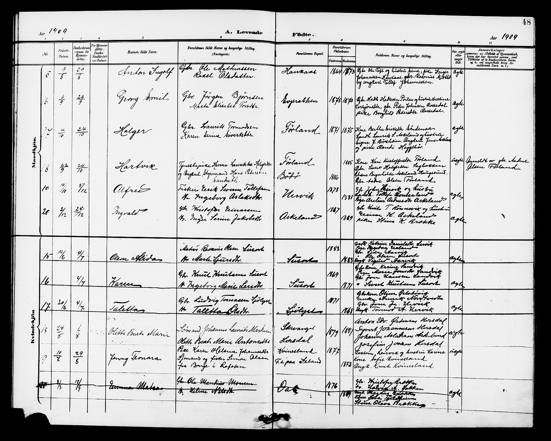 Tysvær sokneprestkontor, AV/SAST-A -101864/H/Ha/Haa/L0008: Parish register (official) no. A 8, 1897-1912, p. 48