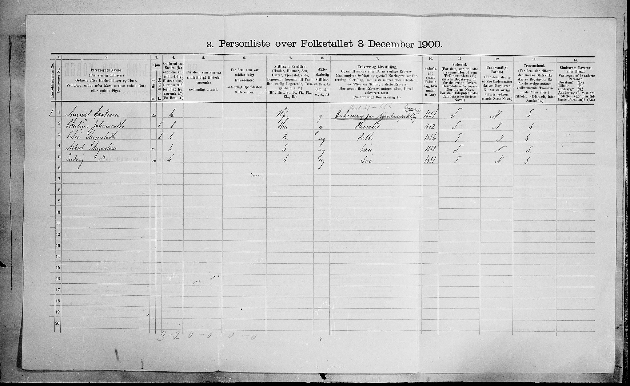 SAH, 1900 census for Østre Toten, 1900, p. 2513