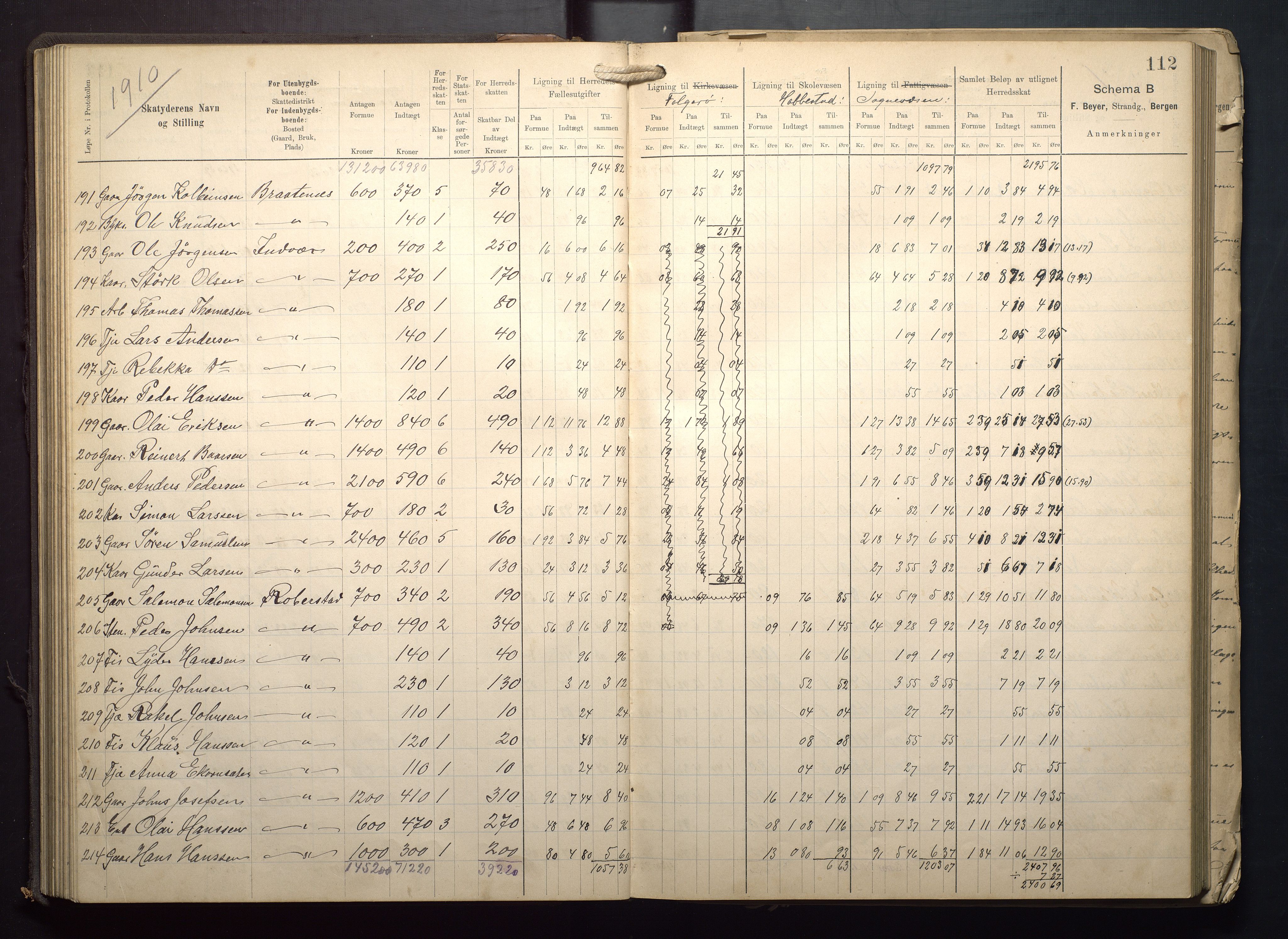 Finnaas kommune. Likningsnemnda, IKAH/1218a-142/F/Fa/L0009: Likningsprotokoll for heradsskatten, 1909-1911, p. 112