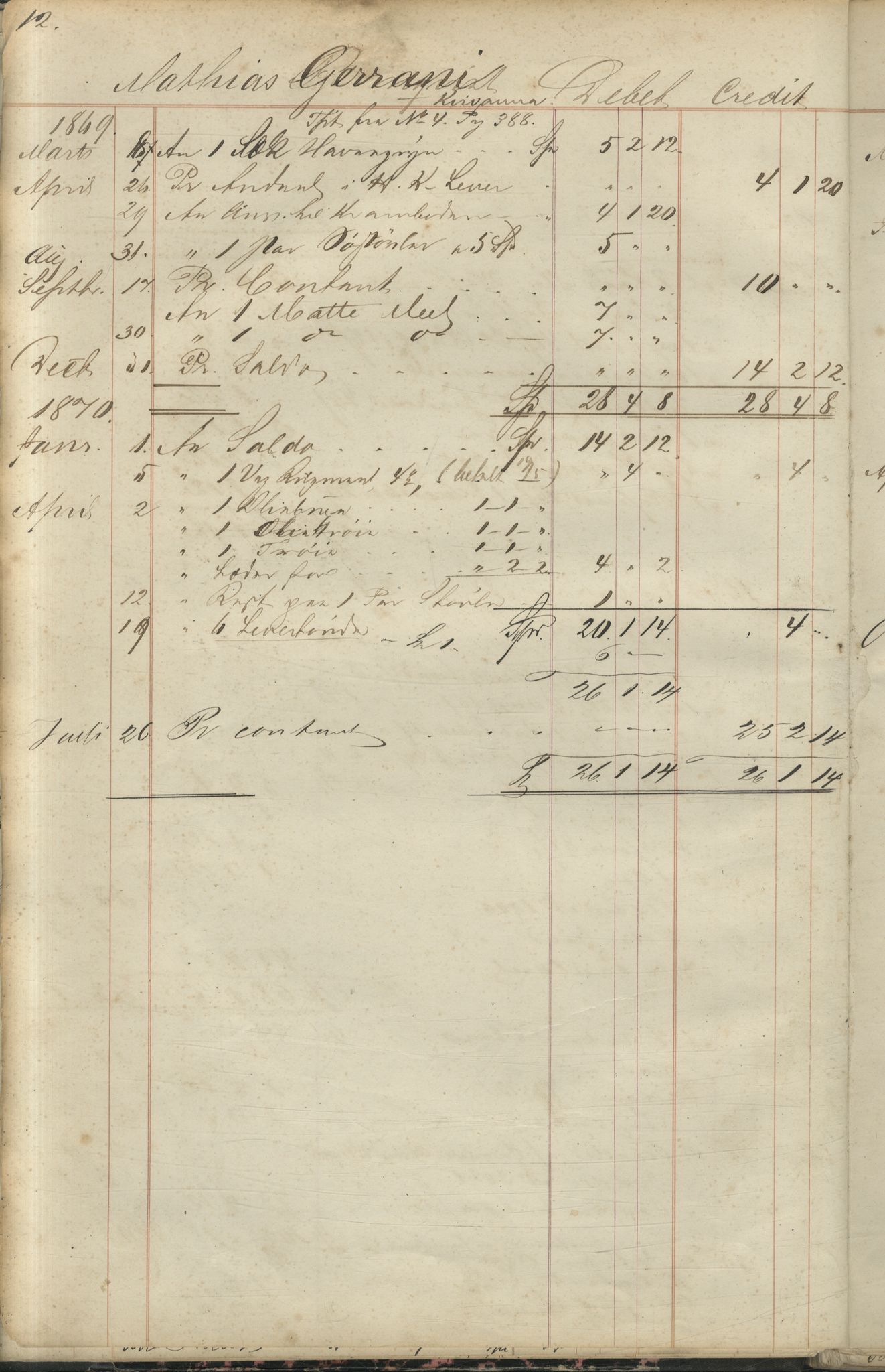 Brodtkorb handel A/S, VAMU/A-0001/F/Fc/L0001/0001: Konto for kvener og nordmenn på Kolahalvøya  / Conto for Kvæner og Nordmænd paa Russefinmarken No 1, 1868-1894, p. 12