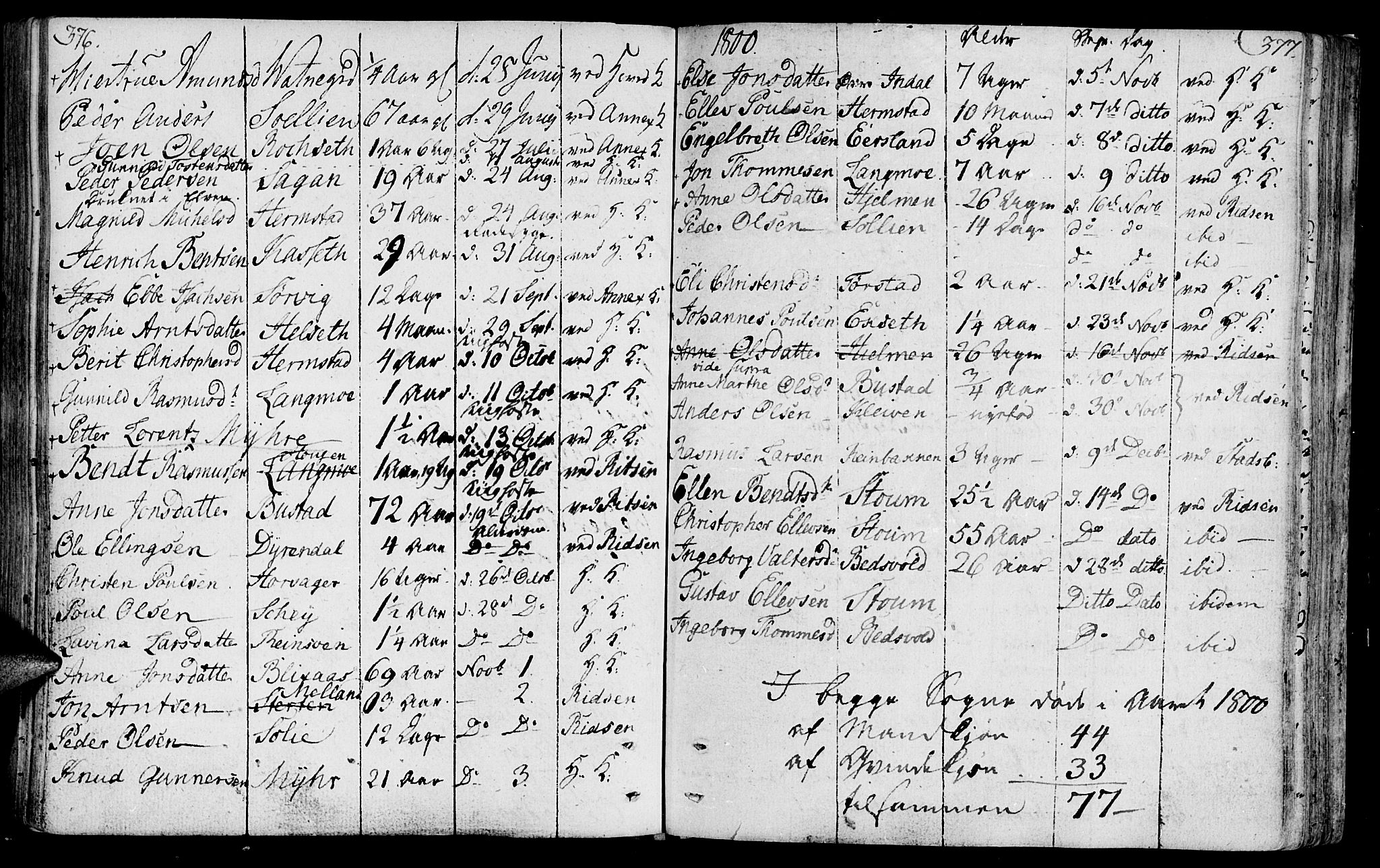 Ministerialprotokoller, klokkerbøker og fødselsregistre - Sør-Trøndelag, SAT/A-1456/646/L0606: Parish register (official) no. 646A04, 1791-1805, p. 376-377