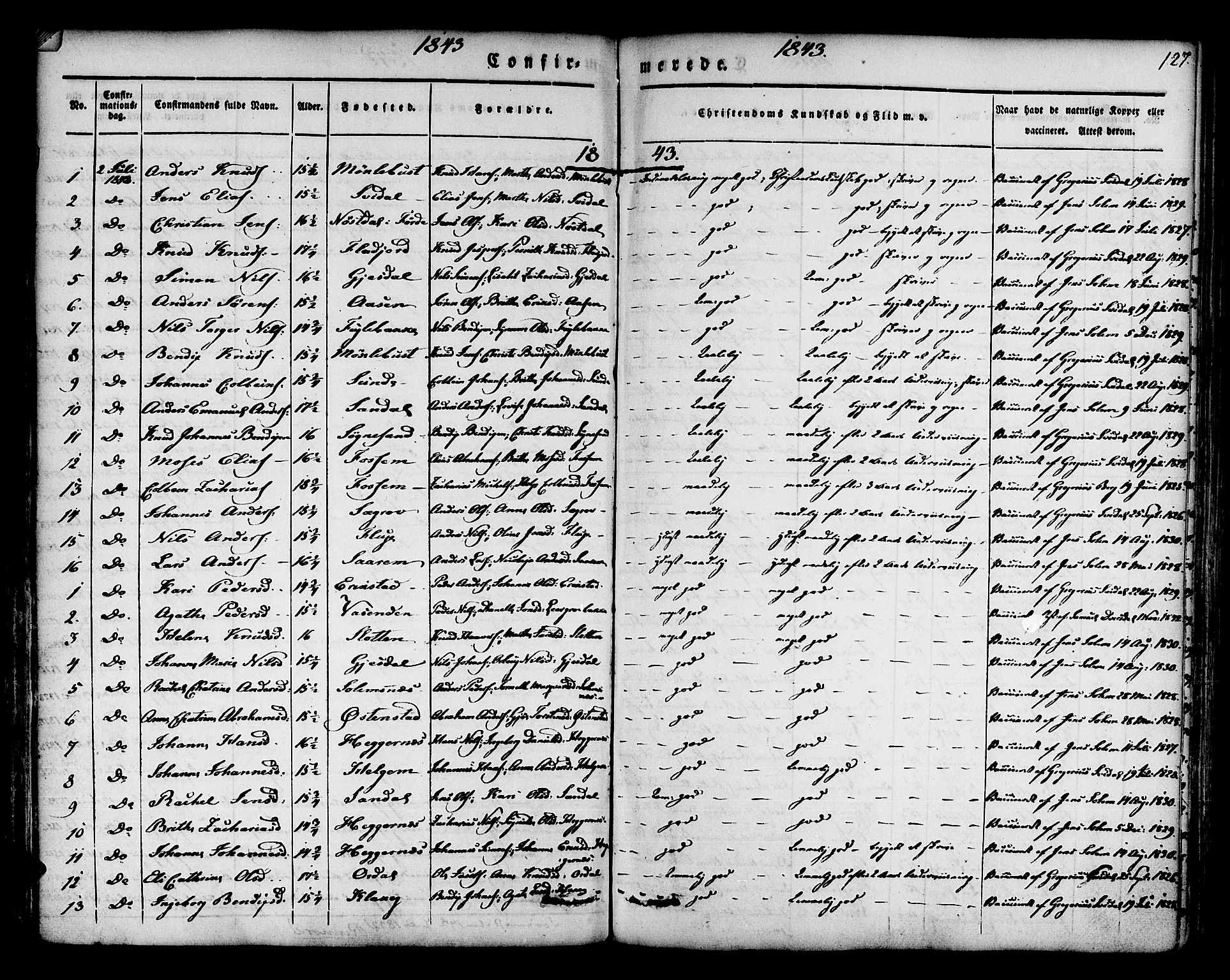Jølster sokneprestembete, SAB/A-80701/H/Haa/Haaa/L0009: Parish register (official) no. A 9, 1833-1848, p. 127