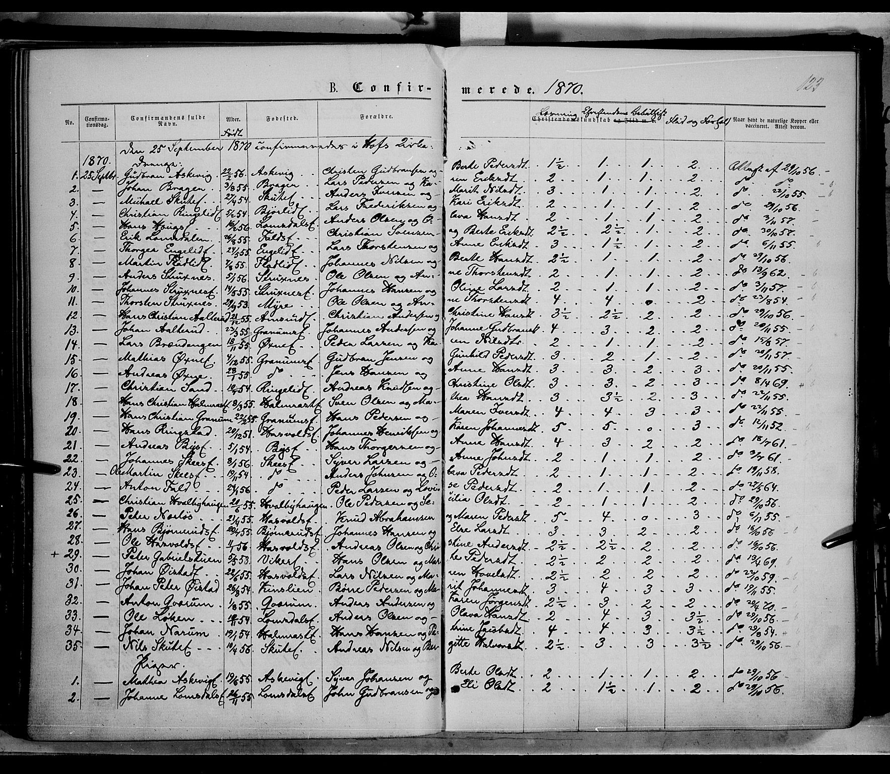 Søndre Land prestekontor, AV/SAH-PREST-122/K/L0001: Parish register (official) no. 1, 1860-1877, p. 123