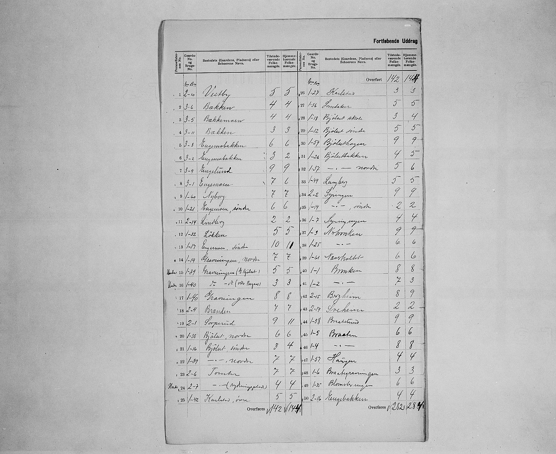 SAH, 1900 census for Elverum, 1900, p. 36