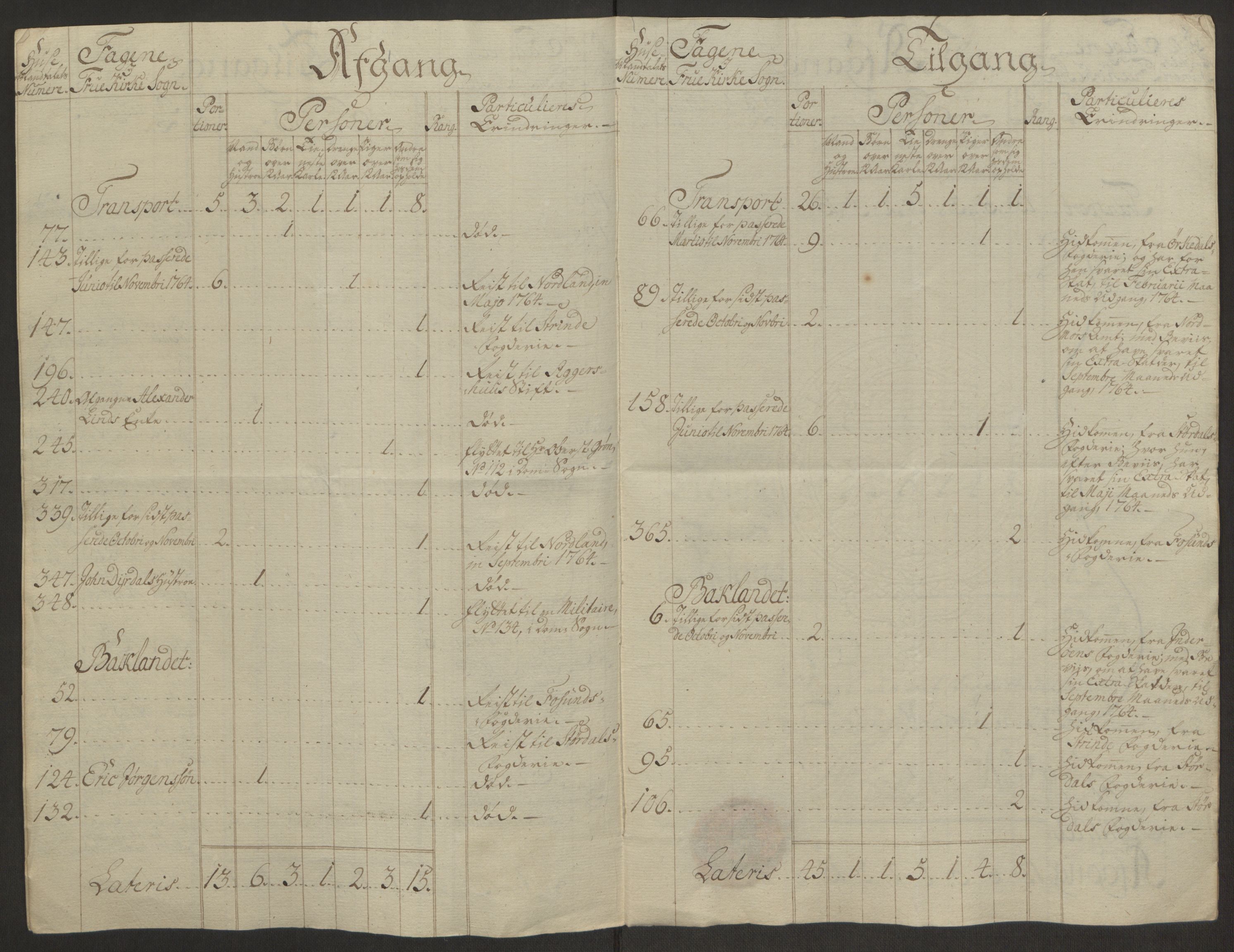 Rentekammeret inntil 1814, Reviderte regnskaper, Byregnskaper, AV/RA-EA-4066/R/Rs/L0516/0001: [S9] Kontribusjonsregnskap / Ekstraskatt, 1762-1767, p. 317