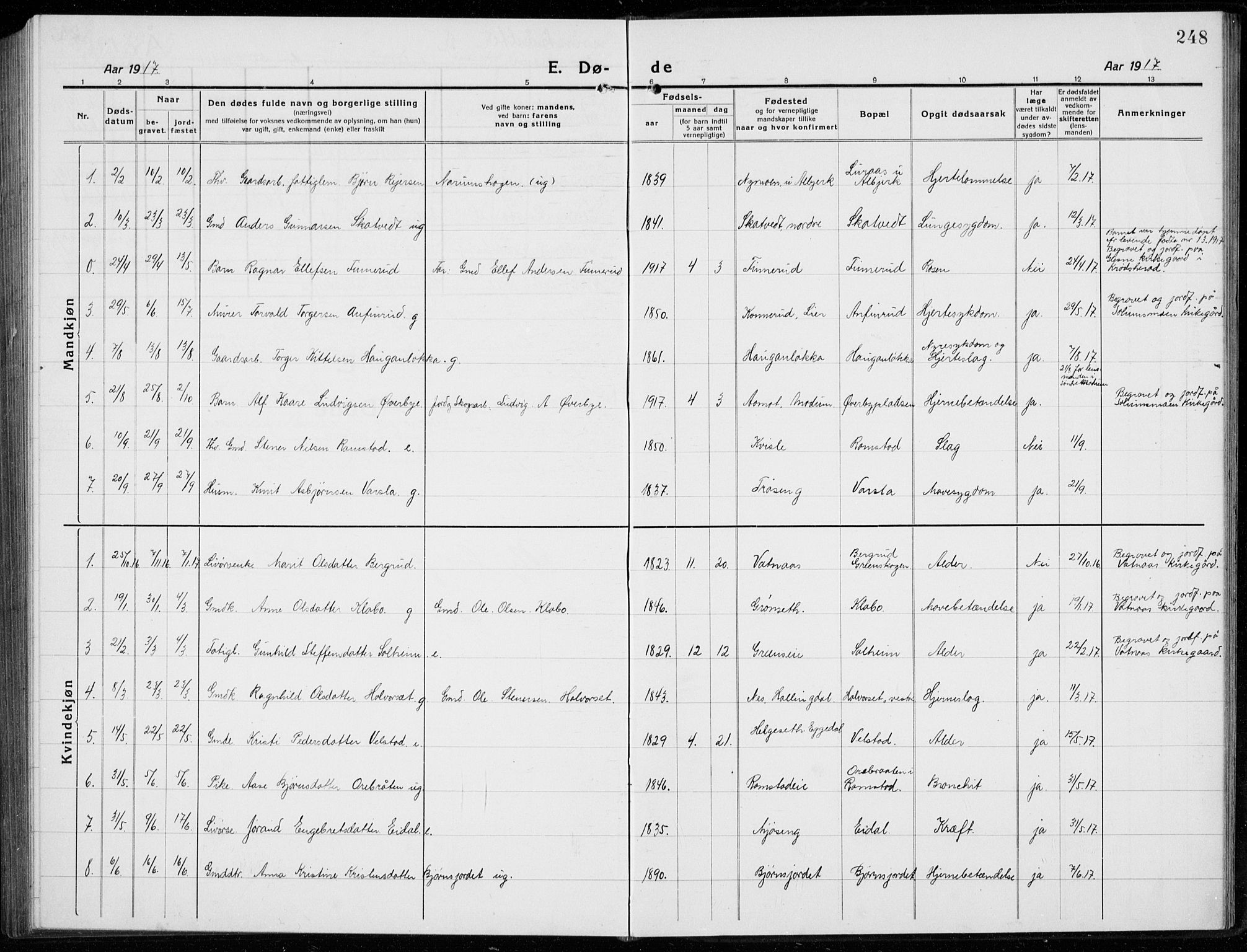 Sigdal kirkebøker, SAKO/A-245/G/Ga/L0007: Parish register (copy) no. I 7, 1917-1935, p. 248