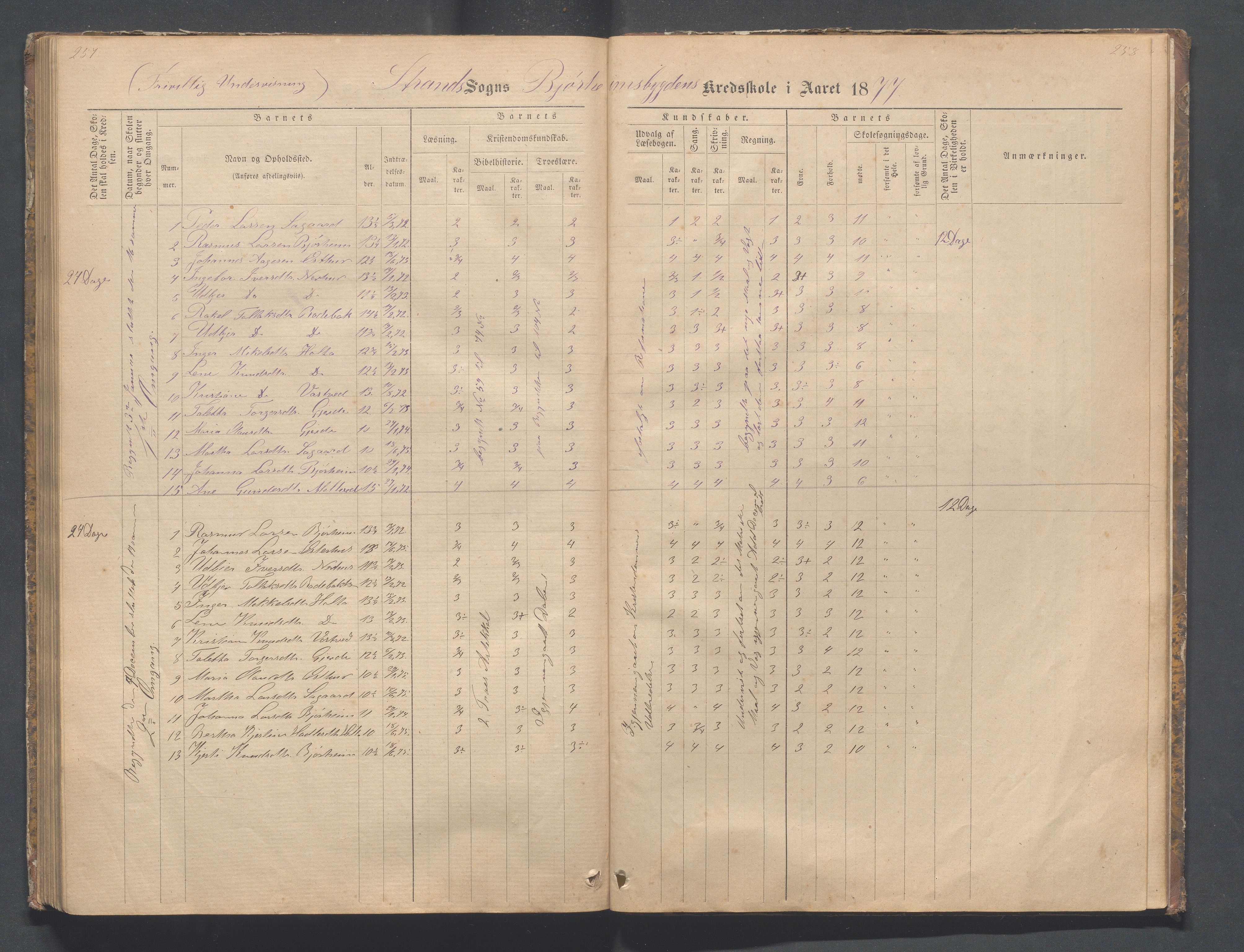 Strand kommune - Bjørheimsbygd skole, IKAR/A-147/H/L0001: Skoleprotokoll for Bjørheimsbygd,Lekvam og Hidle krets, 1873-1884, p. 257-258