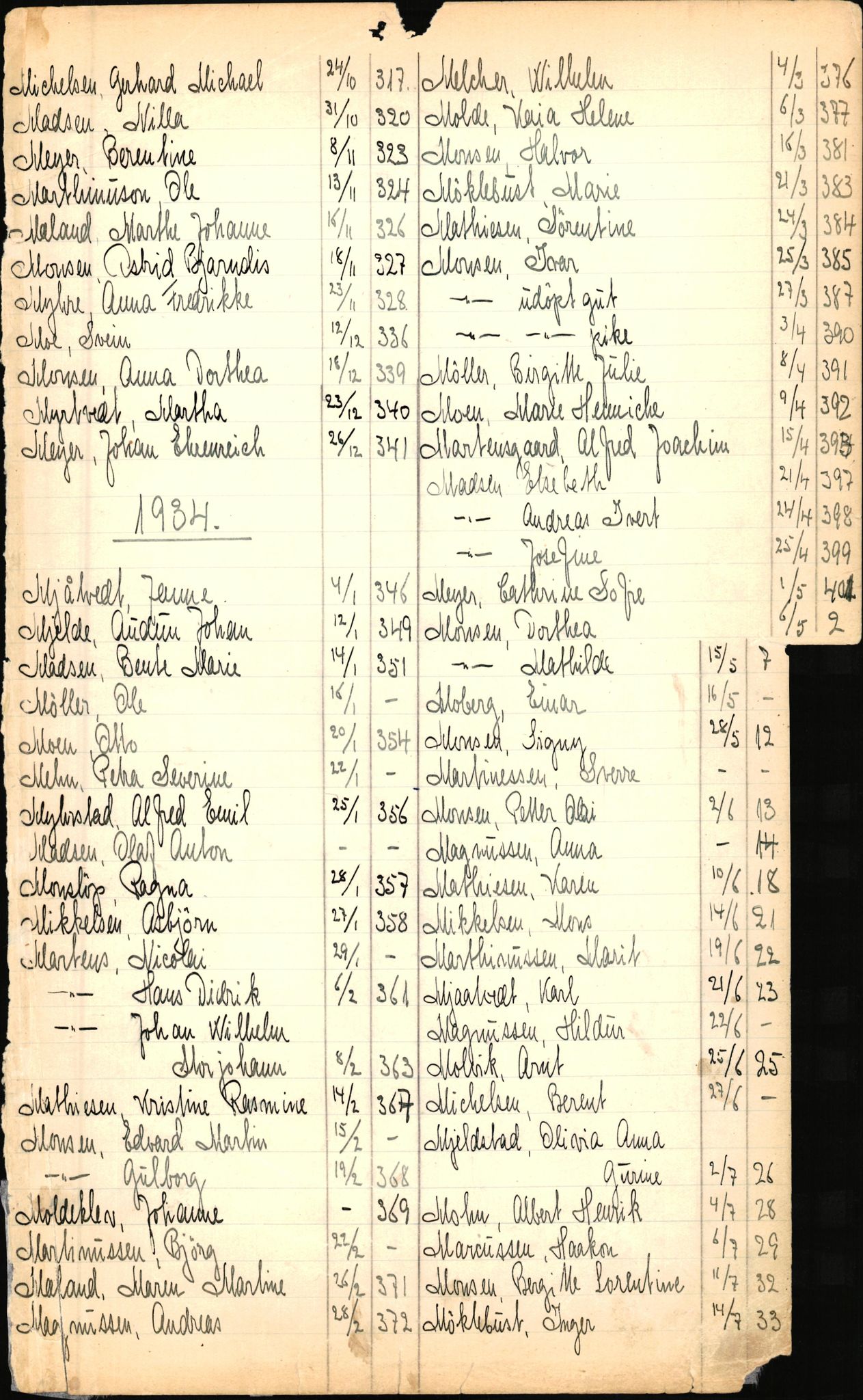 Byfogd og Byskriver i Bergen, SAB/A-3401/06/06Nb/L0003: Register til dødsfalljournaler, 1928-1941, p. 153