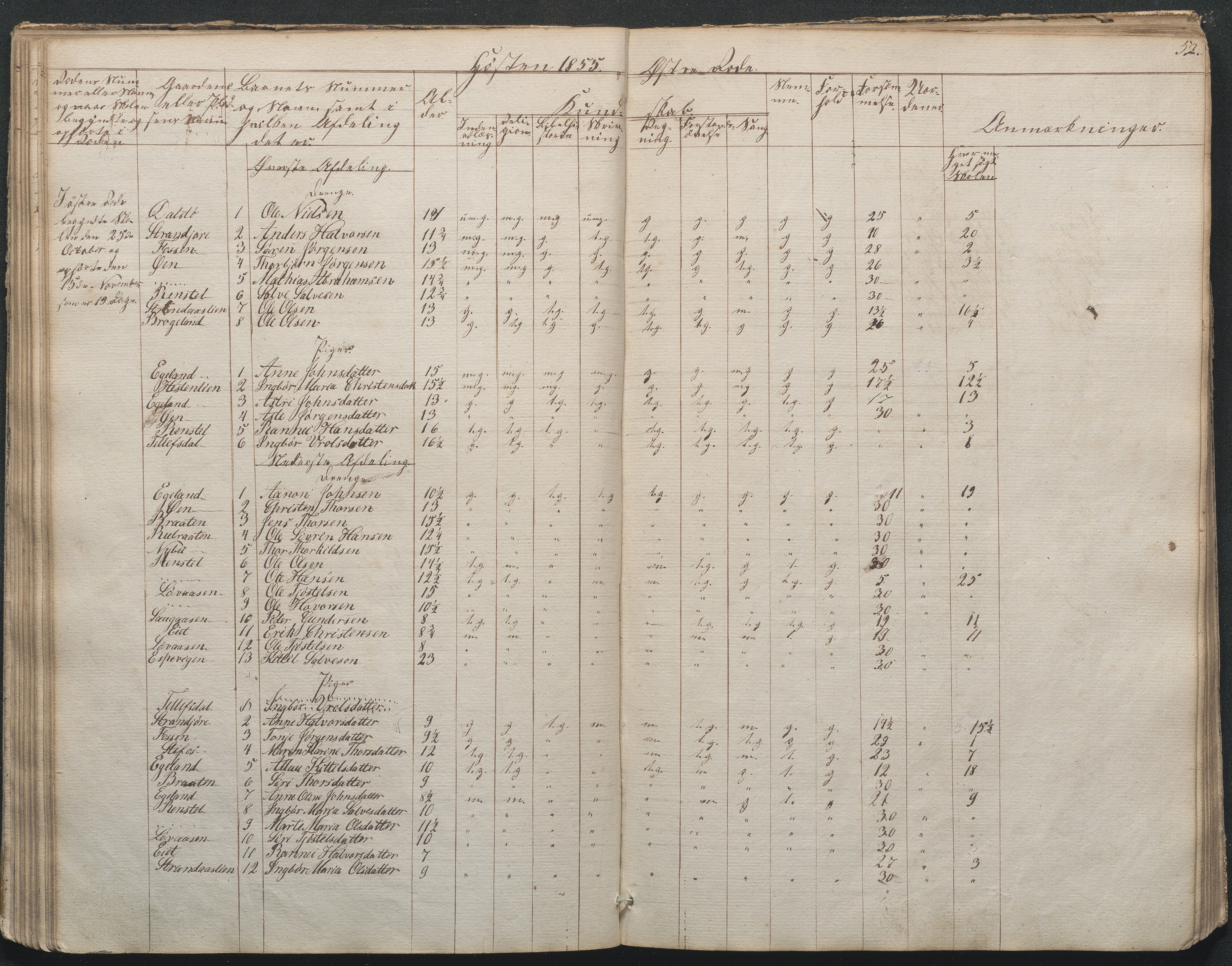 Gjerstad Kommune, Gjerstad Skole, AAKS/KA0911-550a/F02/L0002: Skolejournal/protokoll 7.skoledistrikt, 1844-1886, p. 52