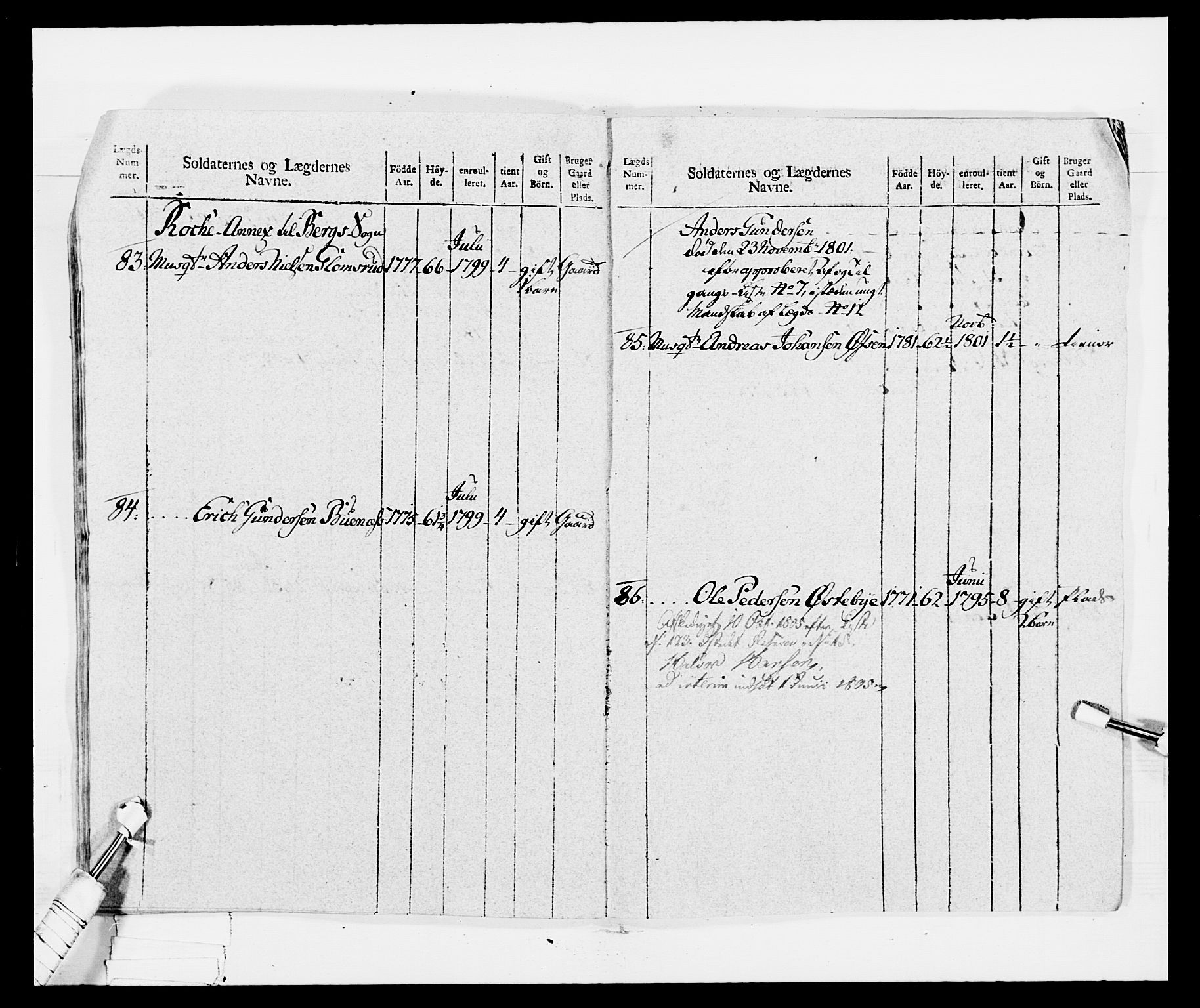 Generalitets- og kommissariatskollegiet, Det kongelige norske kommissariatskollegium, RA/EA-5420/E/Eh/L0029: Sønnafjelske gevorbne infanteriregiment, 1785-1805, p. 402