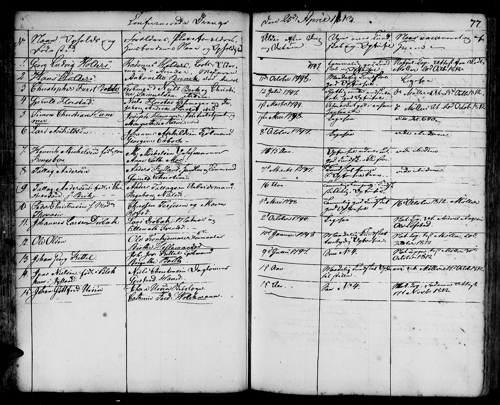 Arendal sokneprestkontor, Trefoldighet, SAK/1111-0040/F/Fa/L0001: Parish register (official) no. A 1, 1703-1815, p. 77