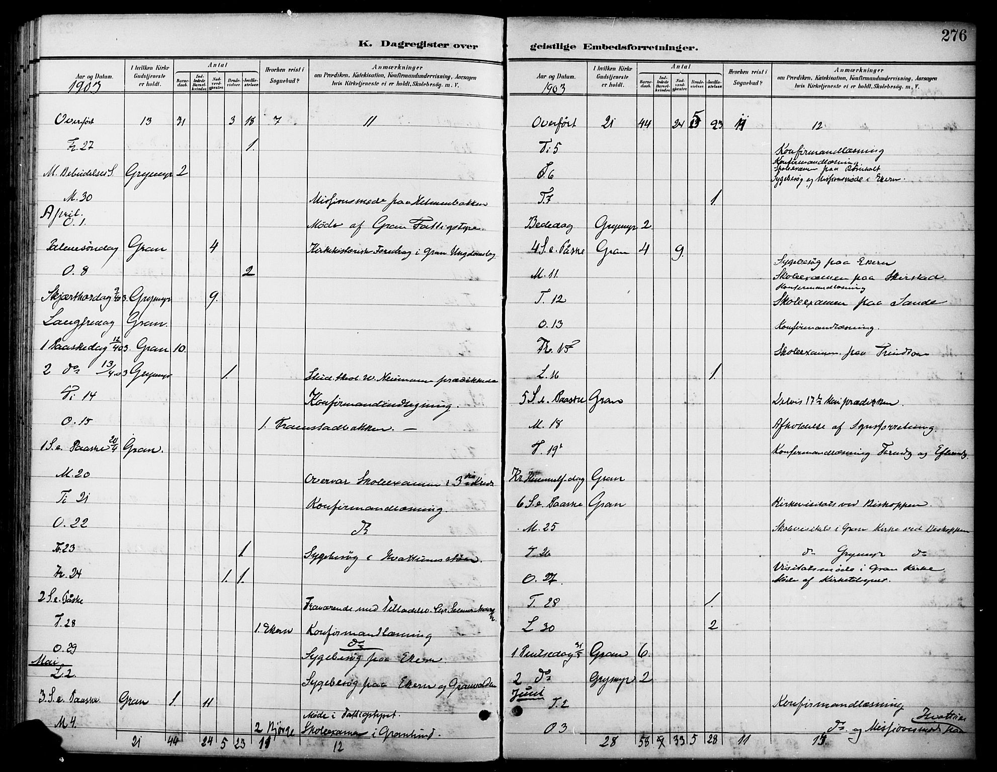 Gran prestekontor, SAH/PREST-112/H/Ha/Haa/L0019: Parish register (official) no. 19, 1898-1907, p. 276