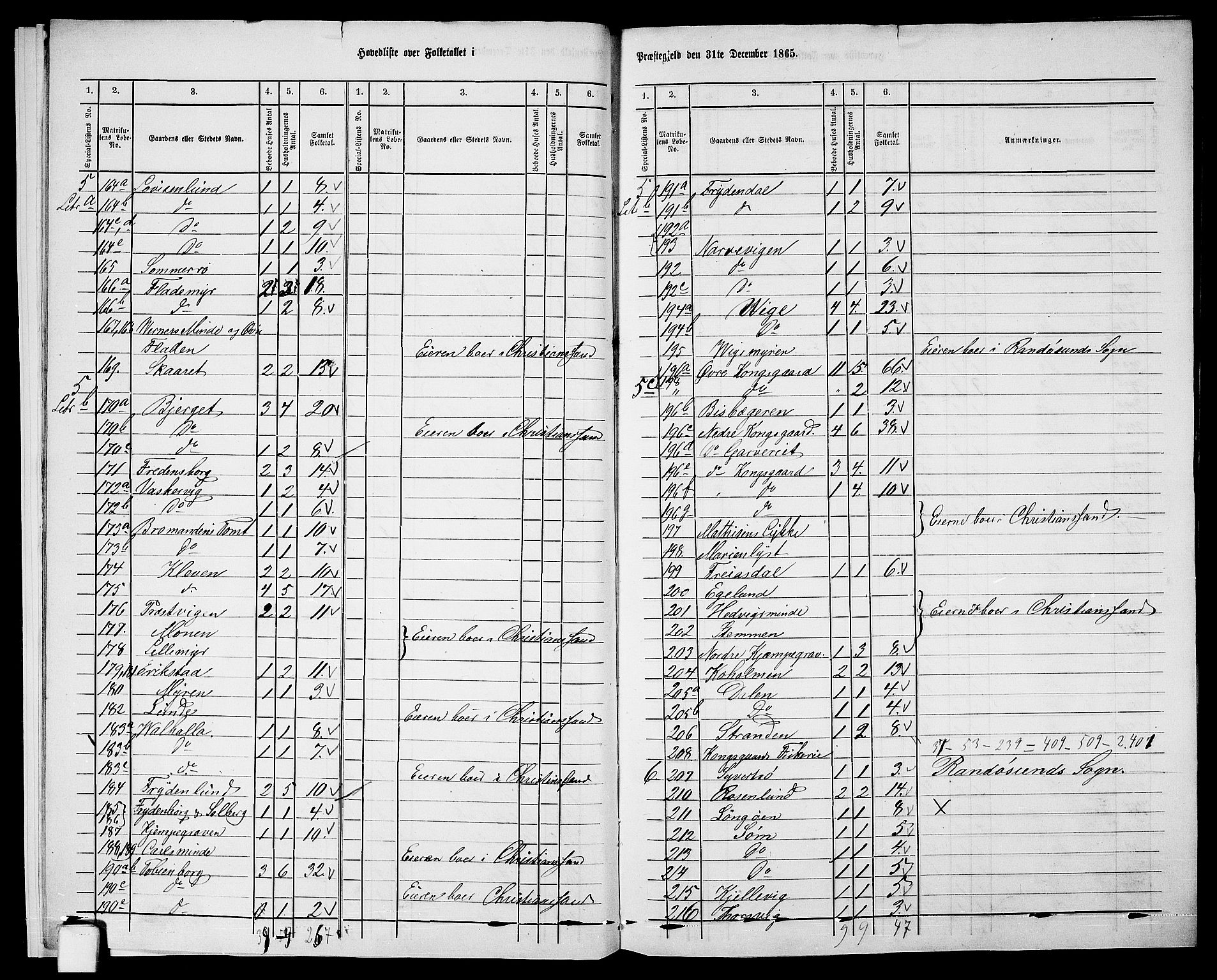 RA, 1865 census for Oddernes, 1865, p. 10