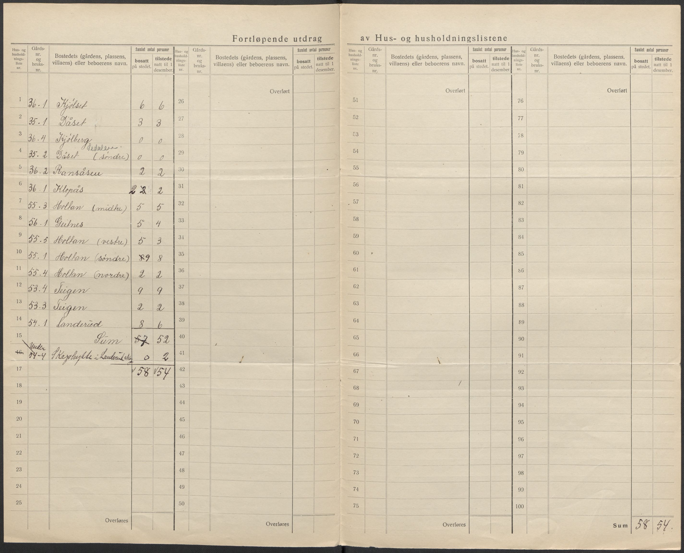 SAKO, 1920 census for Flesberg, 1920, p. 20