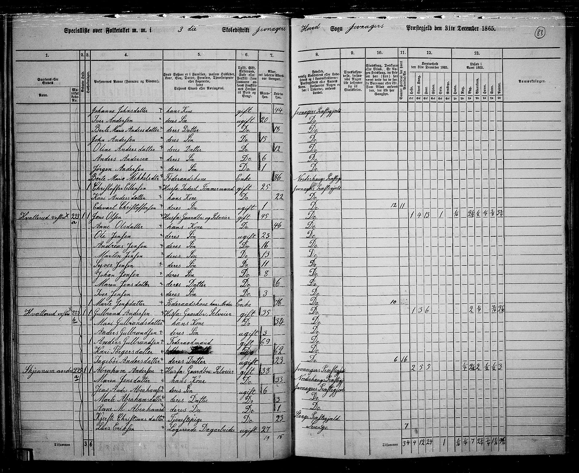 RA, 1865 census for Jevnaker, 1865, p. 81