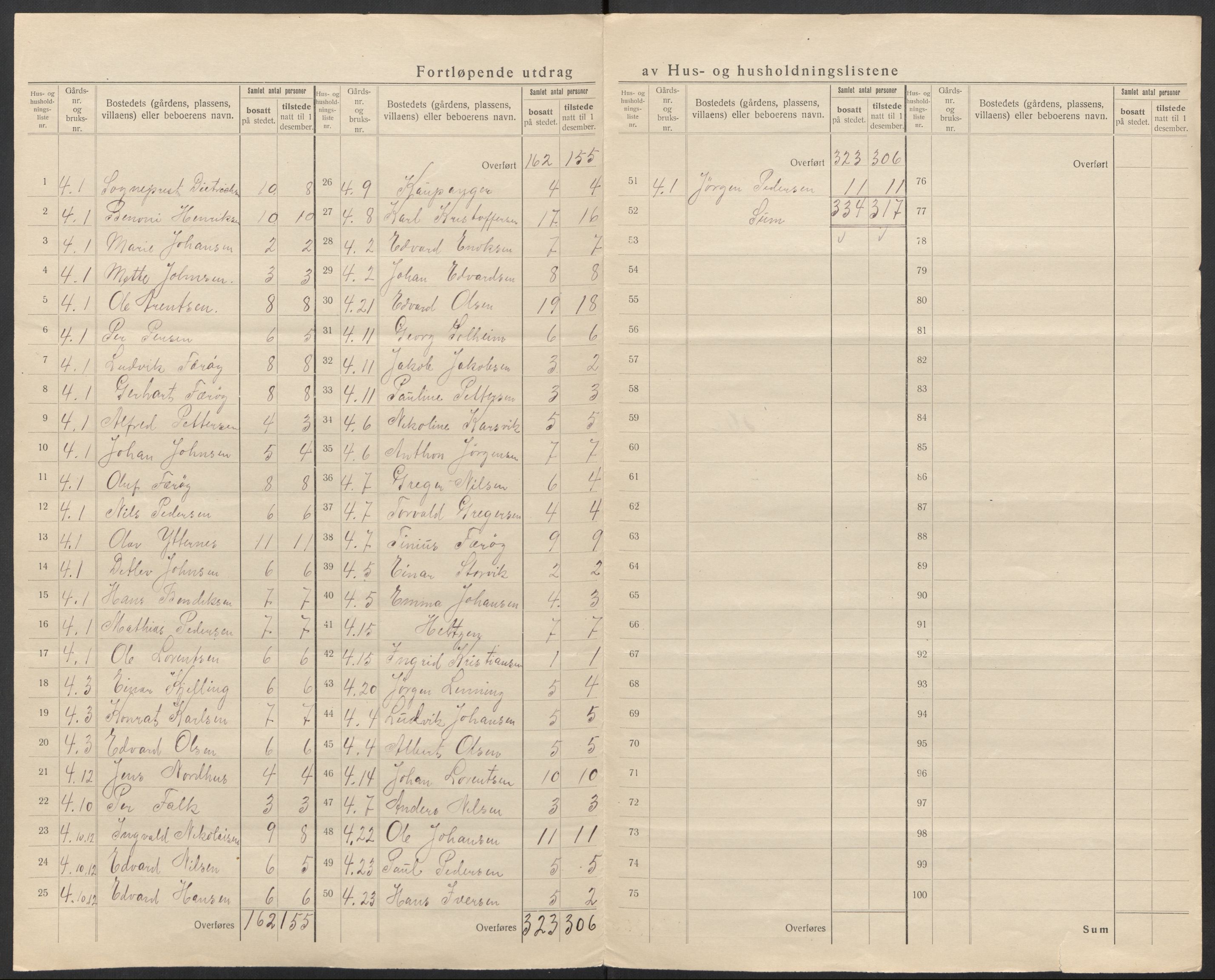 SAT, 1920 census for Herøy, 1920, p. 13