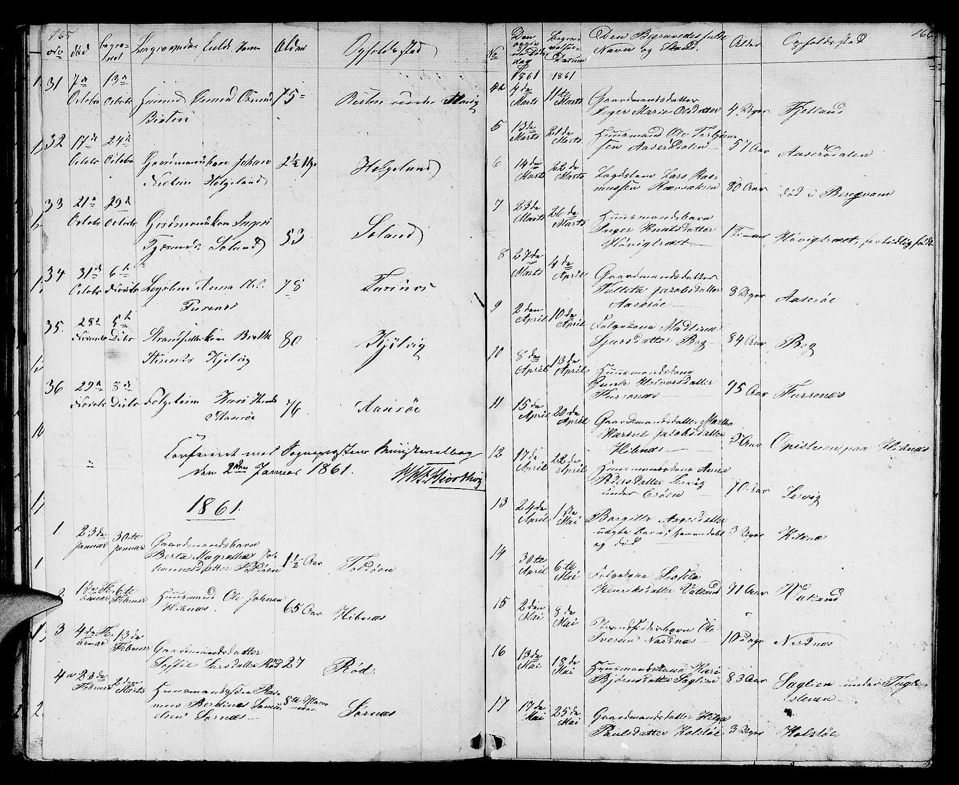 Jelsa sokneprestkontor, SAST/A-101842/01/V: Parish register (copy) no. B 2, 1852-1863, p. 165-166