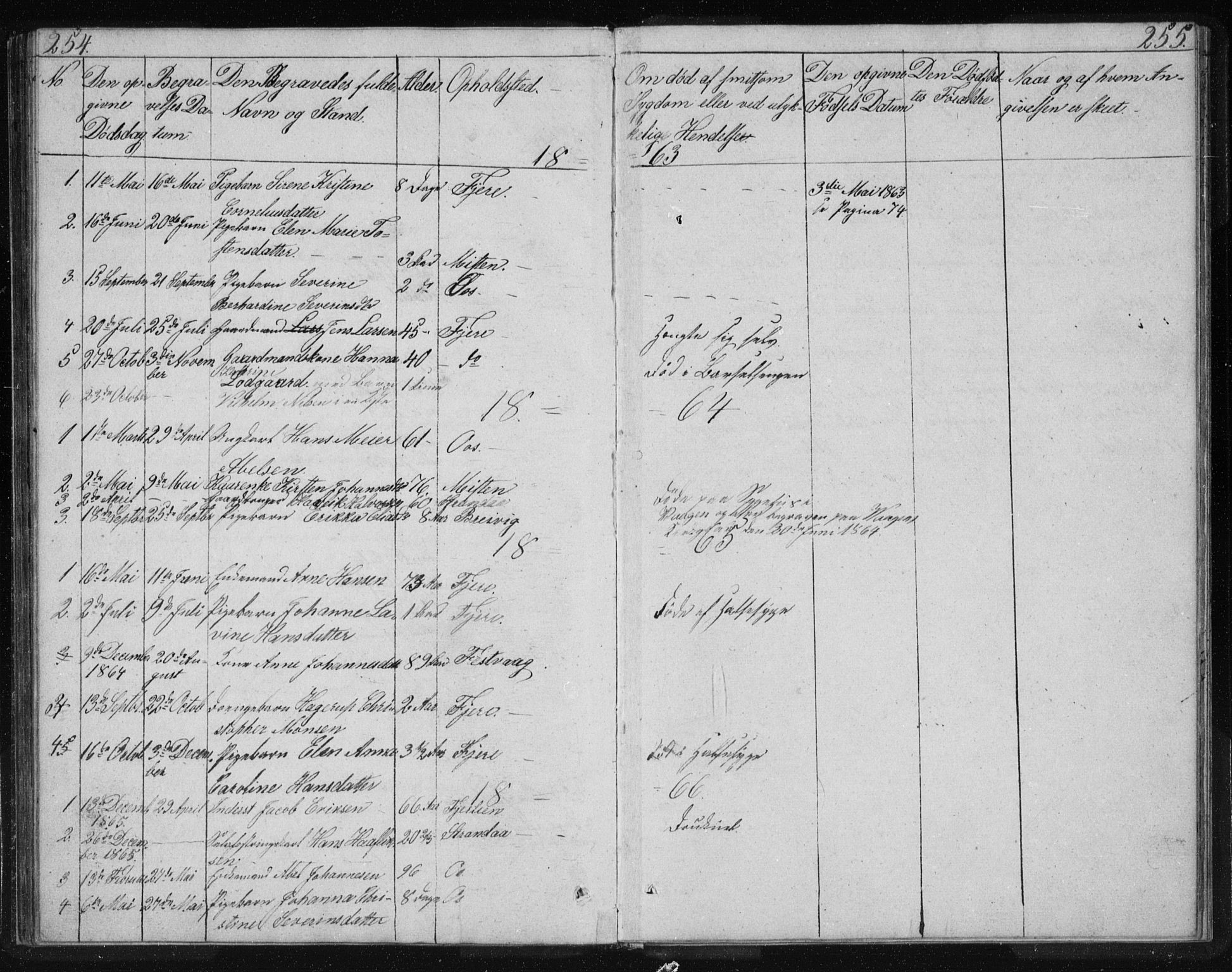 Ministerialprotokoller, klokkerbøker og fødselsregistre - Nordland, AV/SAT-A-1459/803/L0074: Parish register (copy) no. 803C01, 1845-1866, p. 254-255