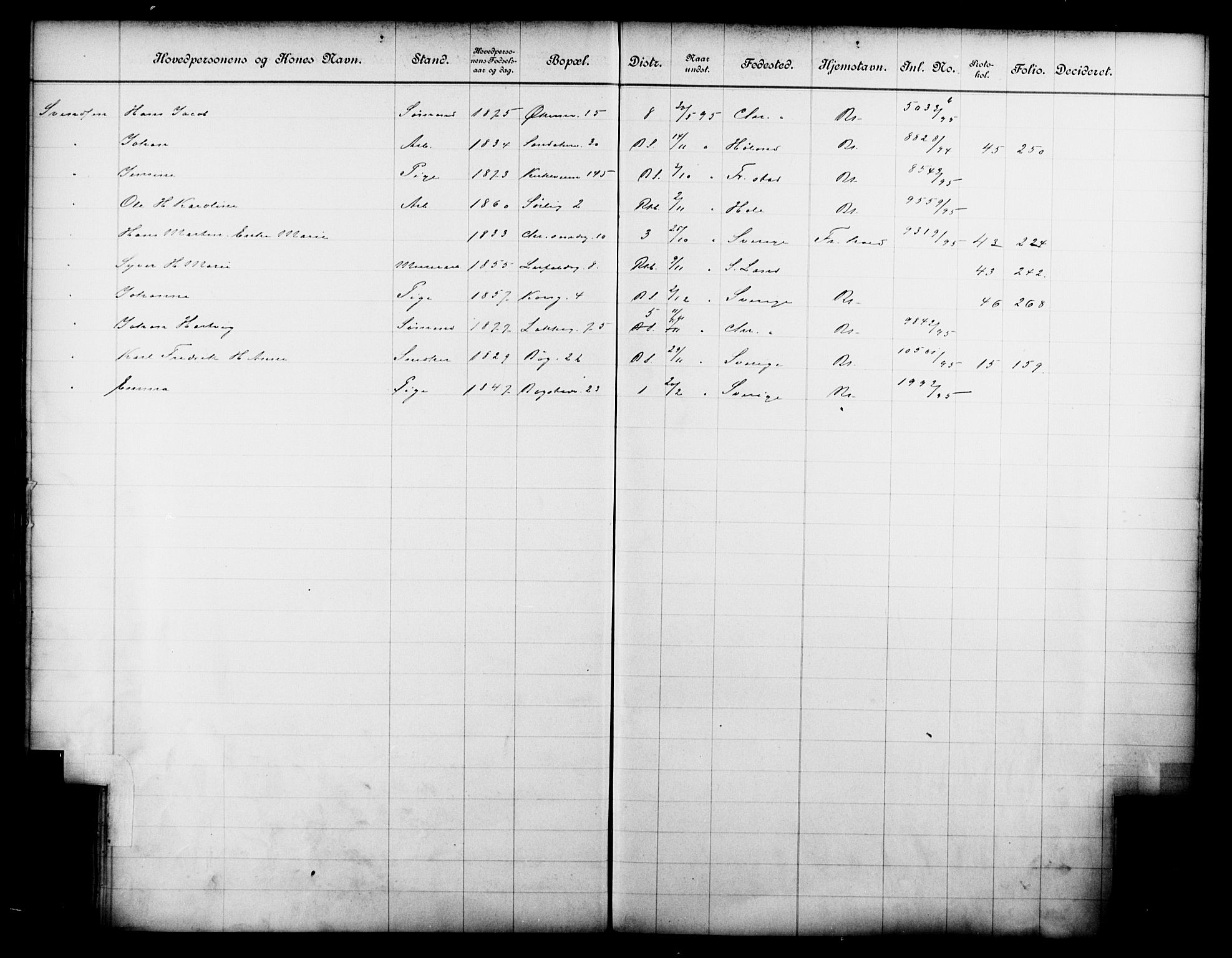 Fattigvesenet, OBA/A-20045/Fb/L0015: Hjemstavnsregister, 1895, p. 162