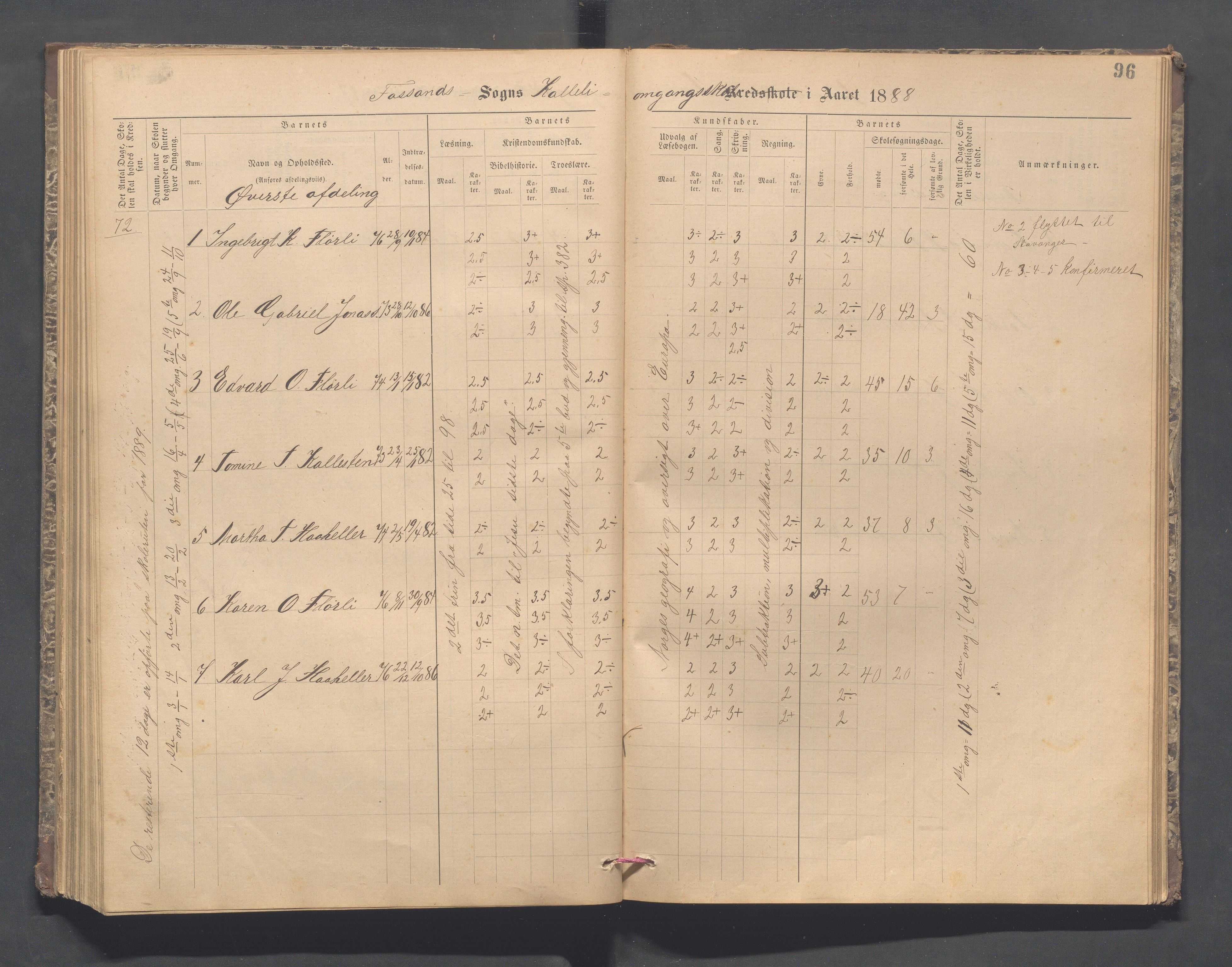 Forsand kommune - Lyse skole, IKAR/K-101613/H/L0001: Skoleprotokoll - Lyselandet, Indre Lysefjords enslige gårder, Kalleli omgangsskole, Songesand, Eiane, 1877-1894, p. 96