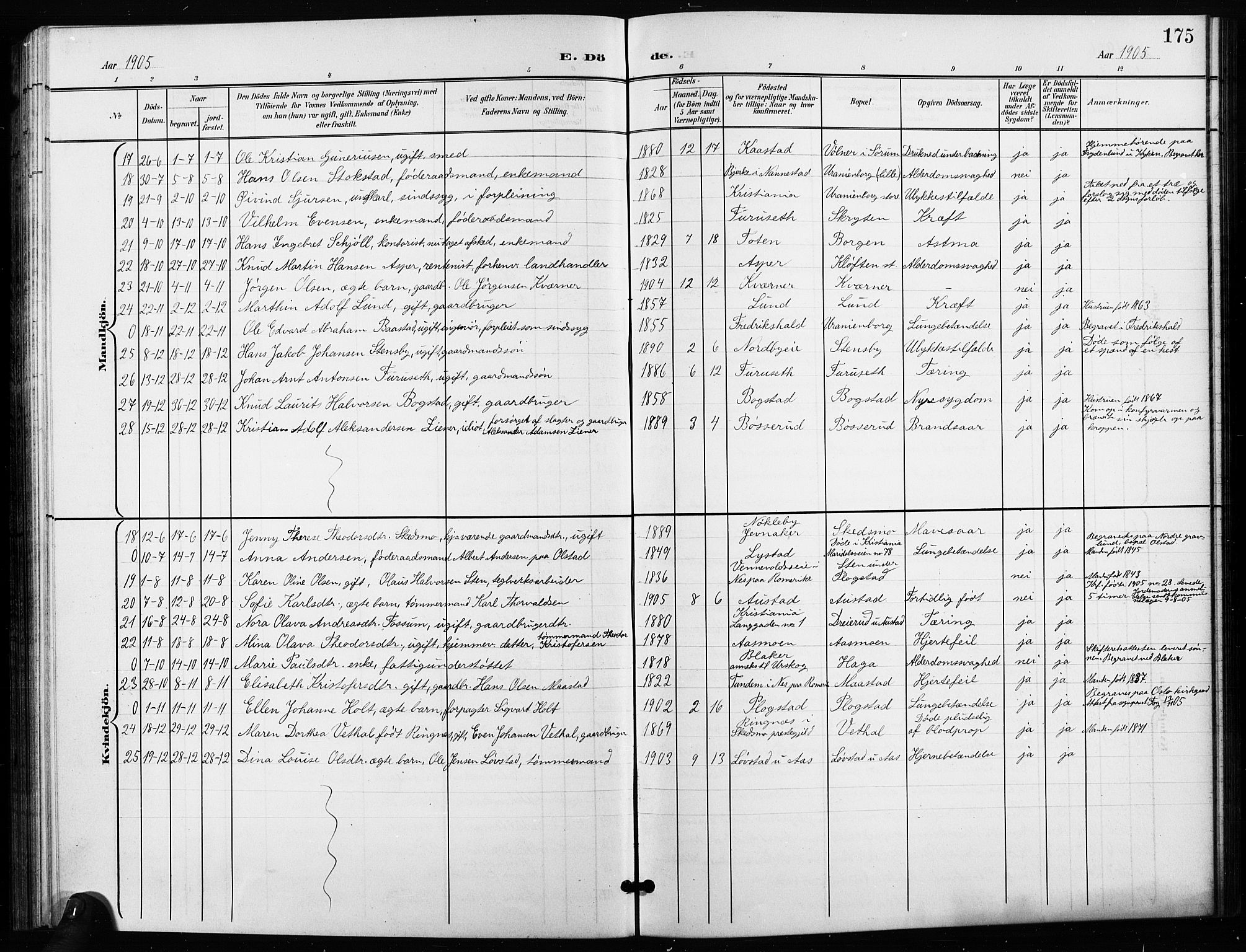 Ullensaker prestekontor Kirkebøker, SAO/A-10236a/G/Ga/L0002: Parish register (copy) no. I 2, 1901-1913, p. 175