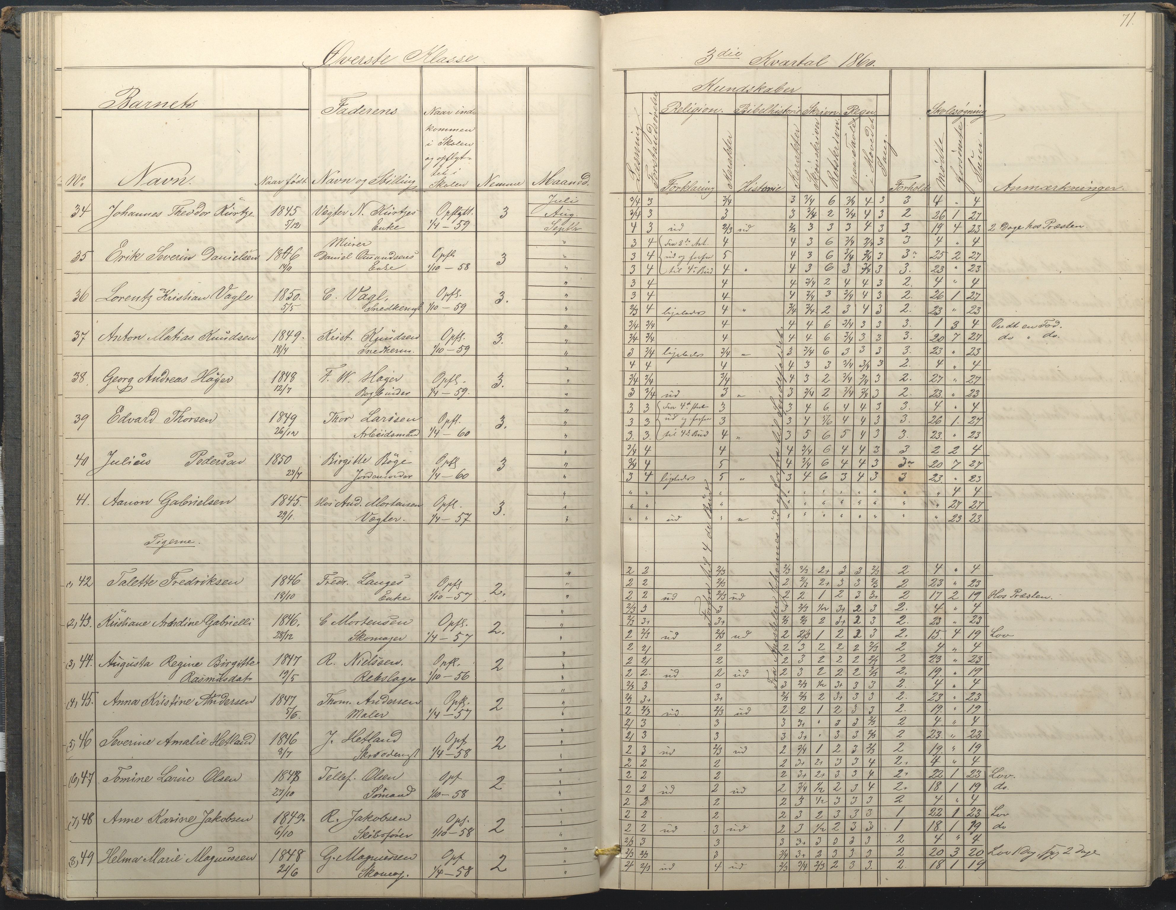 Arendal kommune, Katalog I, AAKS/KA0906-PK-I/07/L0034: Protokoll for øverste klasse, 1857-1865, p. 71