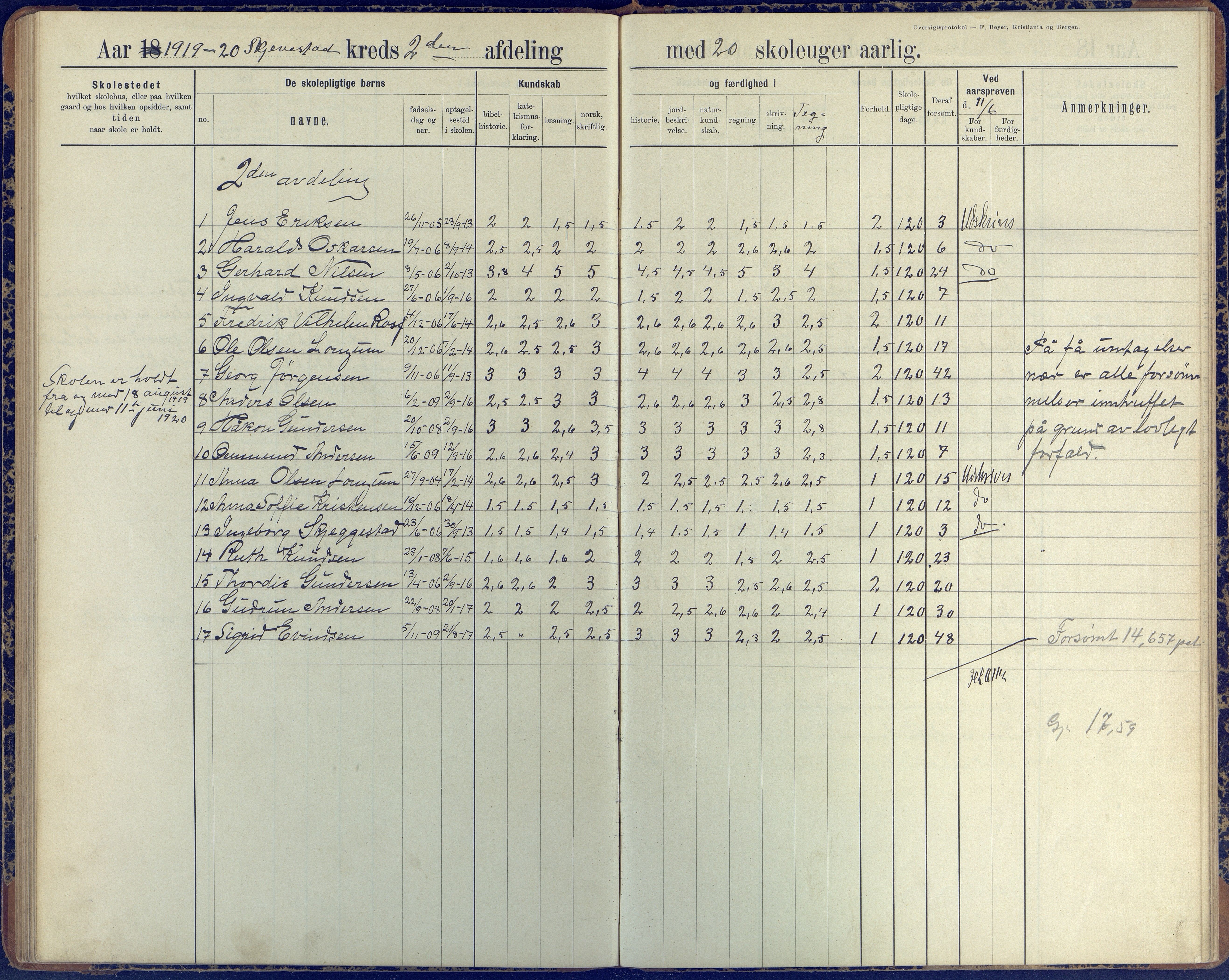 Austre Moland kommune, AAKS/KA0918-PK/09/09d/L0005: Skoleprotokoll, 1891-1951