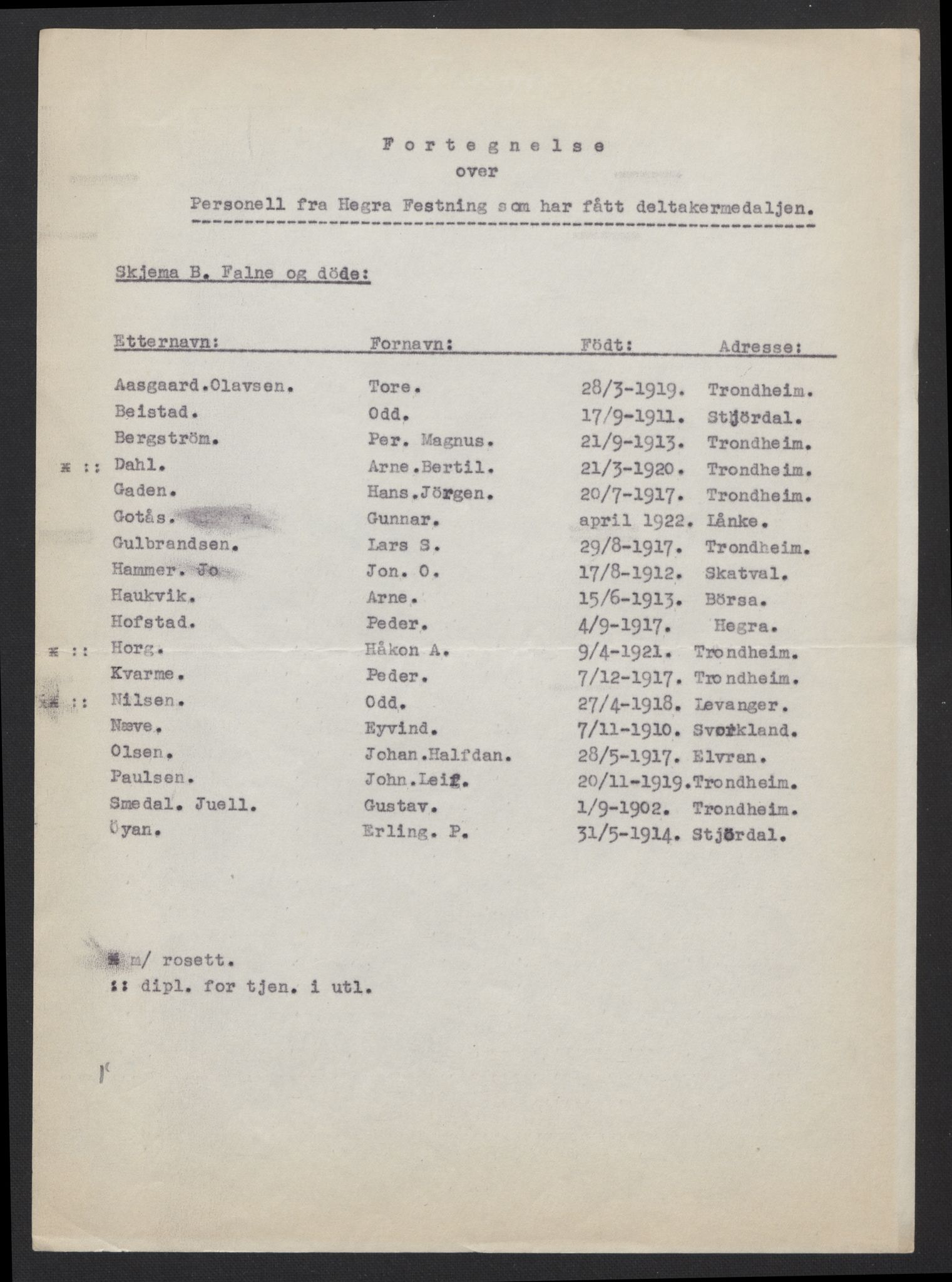 Forsvarsdepartementet, arkivet 1940-1945, AV/RA-RAFA-2062, 1940-1945, p. 450