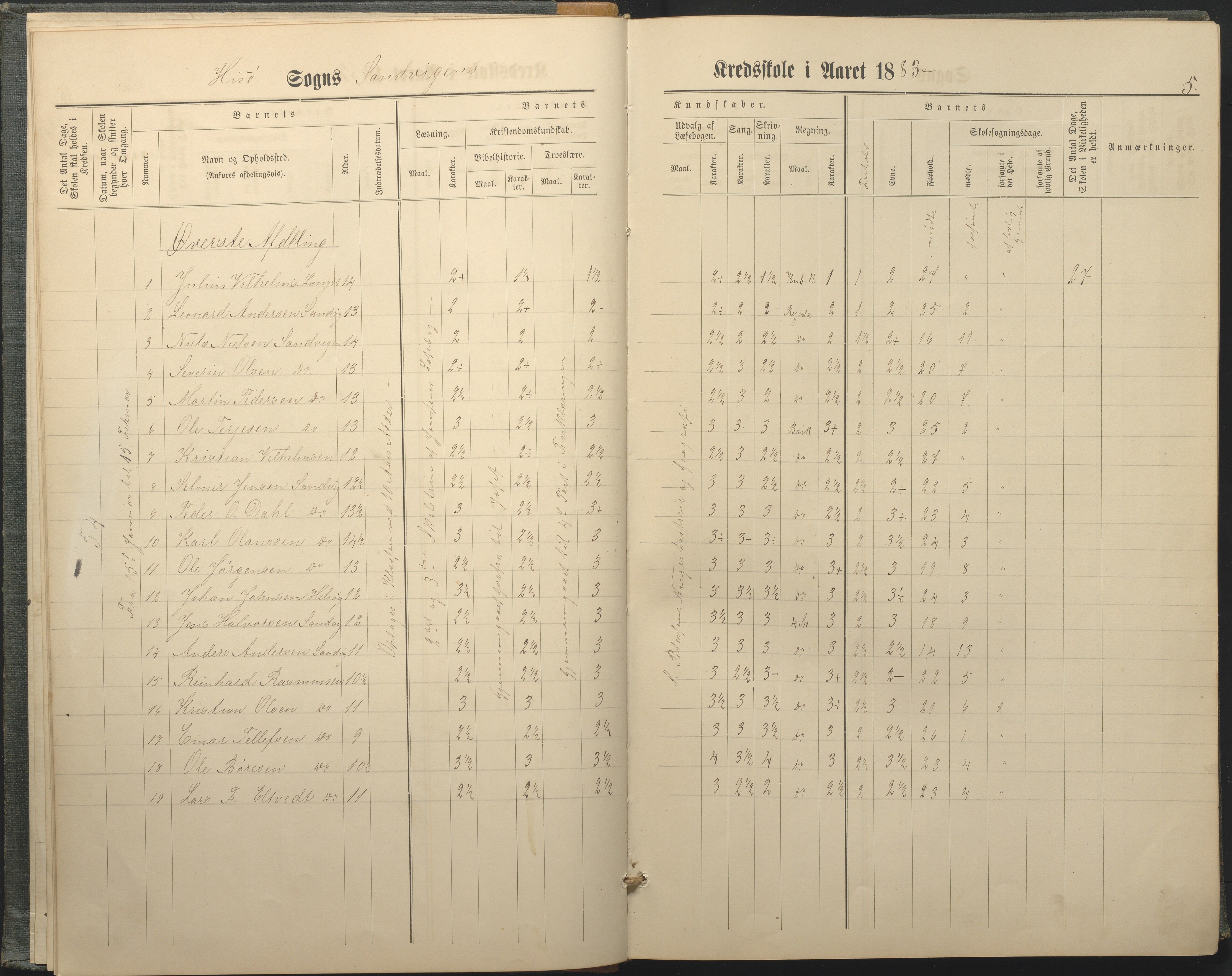 Hisøy kommune frem til 1991, AAKS/KA0922-PK/33/L0005: Skoleprotokoll, 1882-1891, p. 5