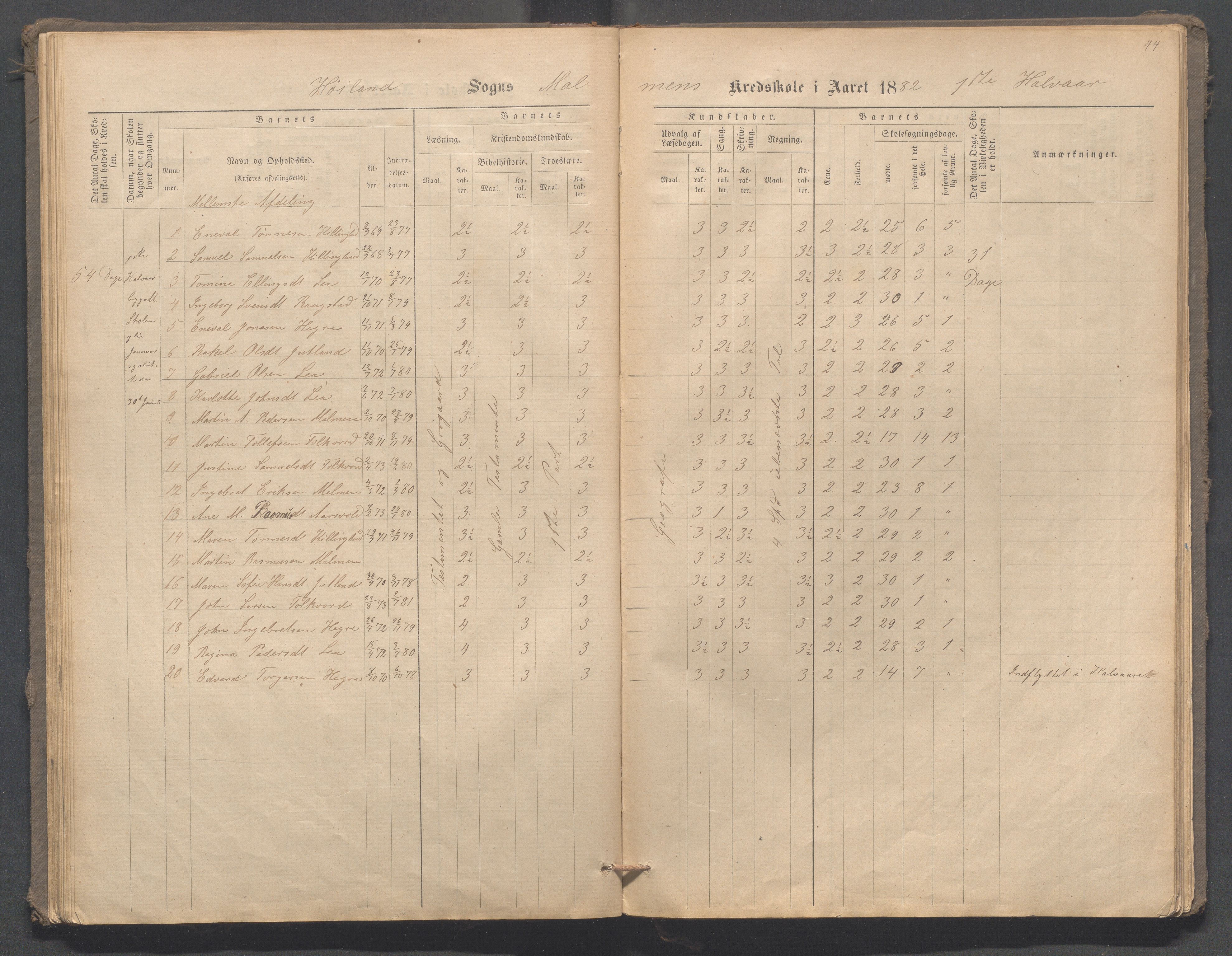 Høyland kommune - Malmheim skole, IKAR/K-100082/F/L0001: Skoleprotokoll, 1873-1888, p. 44